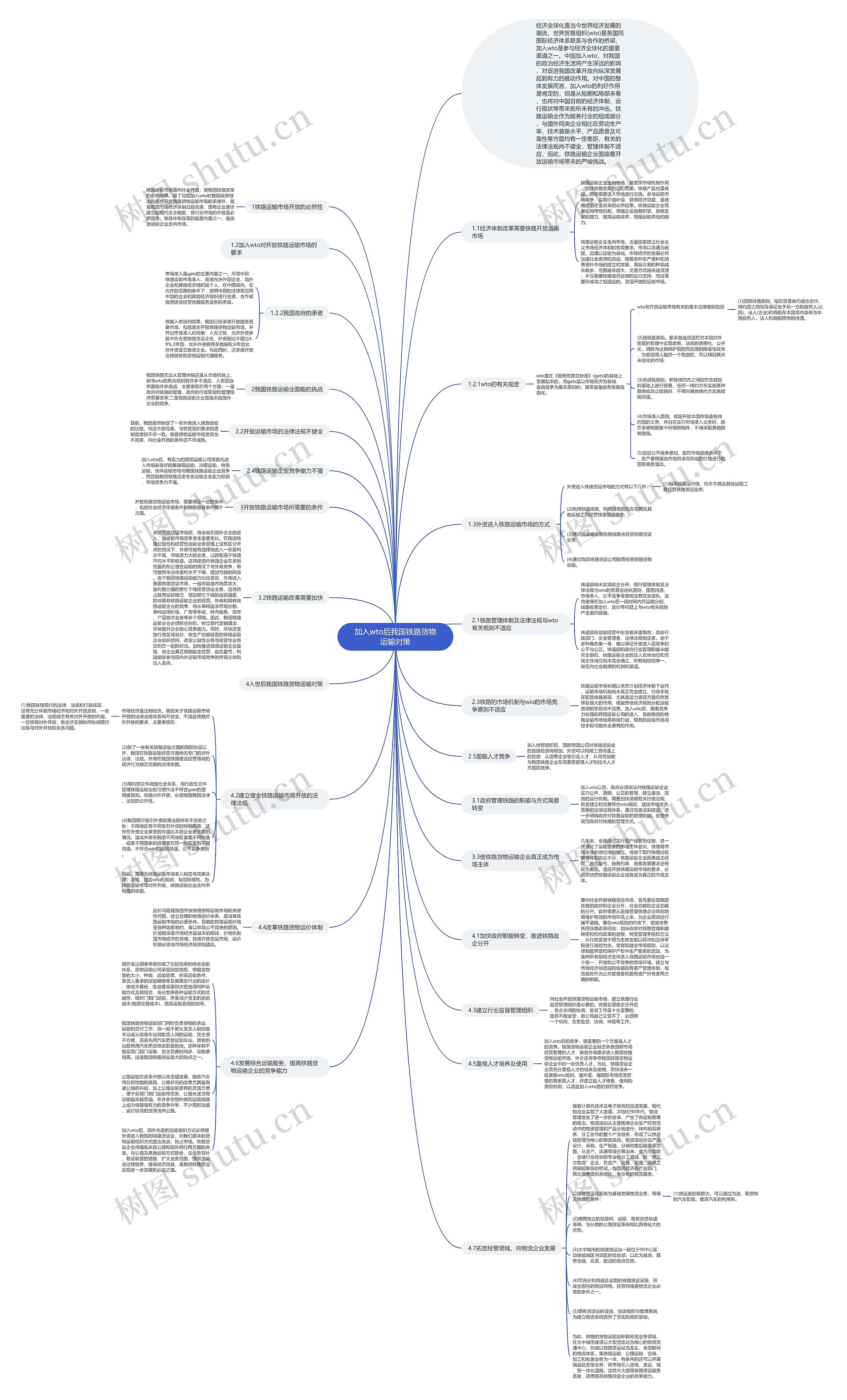 加入wto后我国铁路货物运输对策思维导图