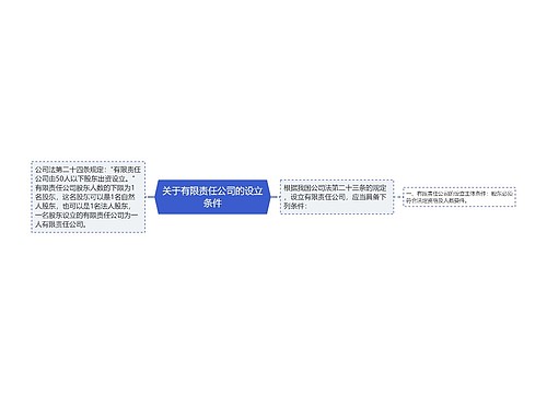 关于有限责任公司的设立条件