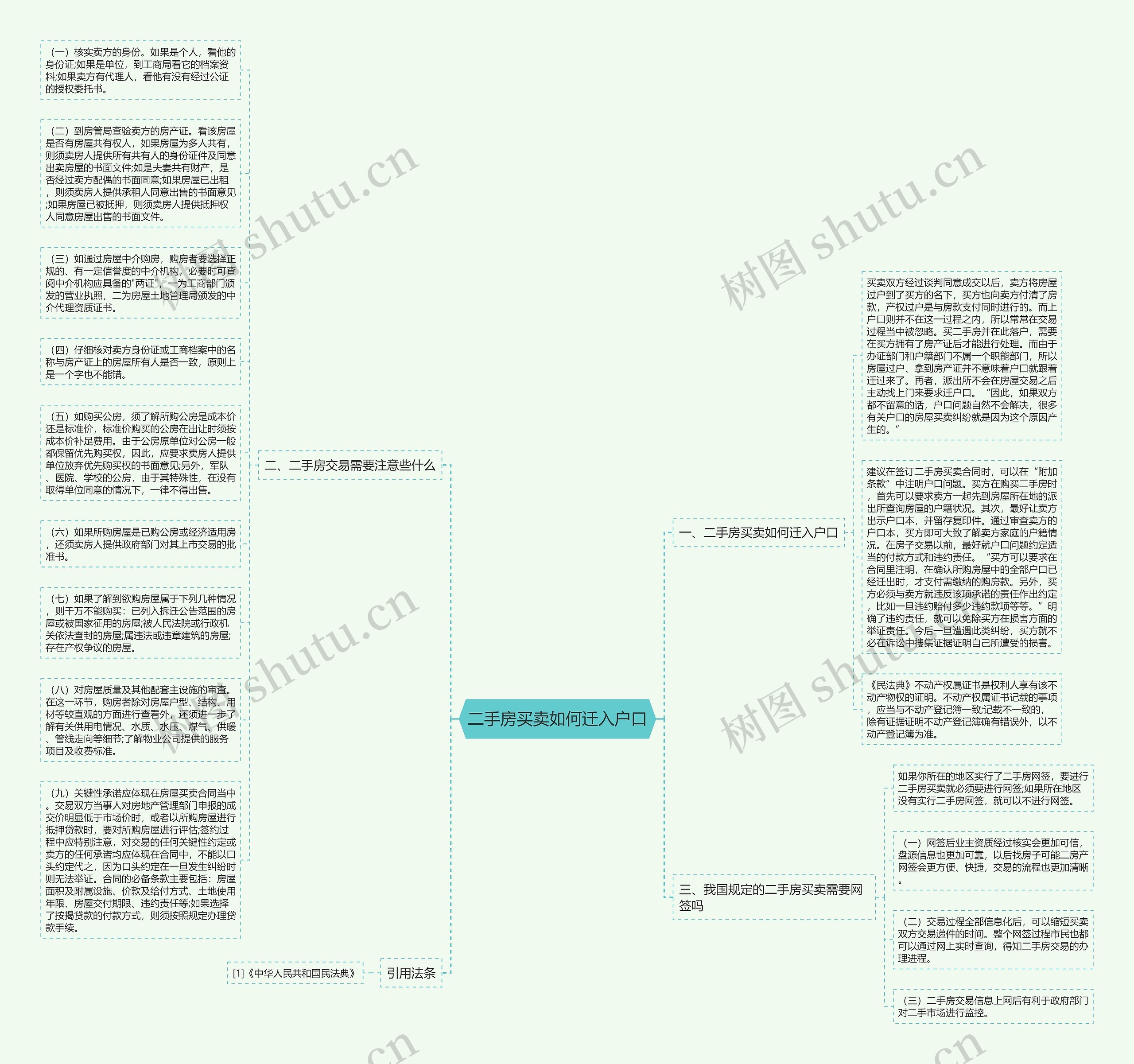 二手房买卖如何迁入户口思维导图