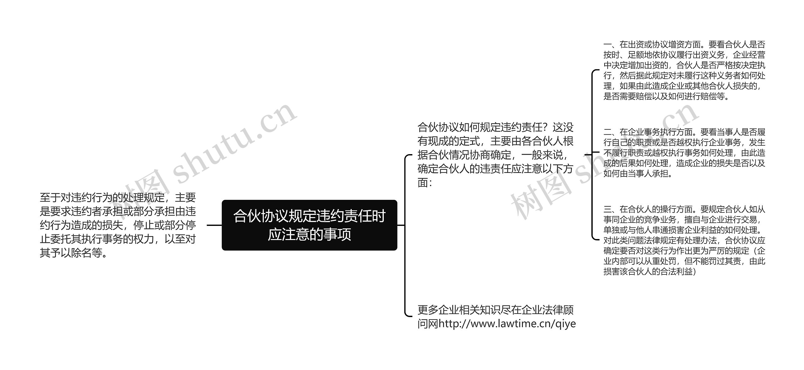 合伙协议规定违约责任时应注意的事项