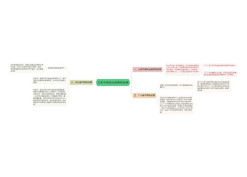 北京市商品住房限购政策