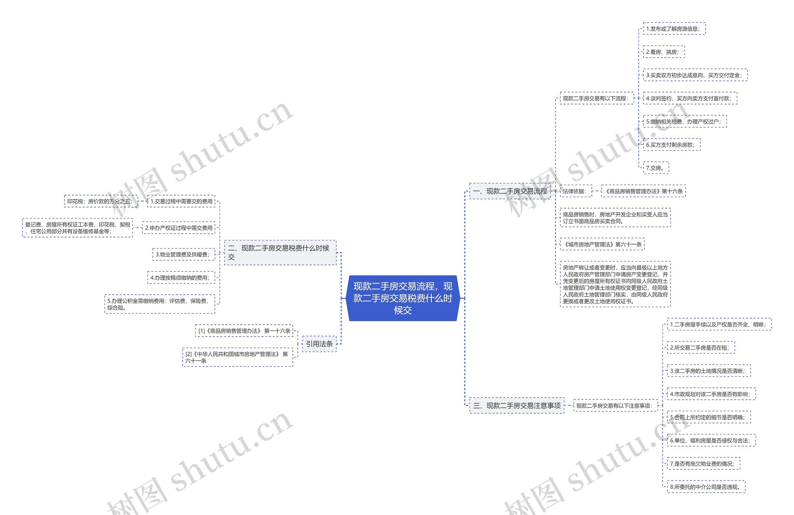 现款二手房交易流程，现款二手房交易税费什么时候交思维导图
