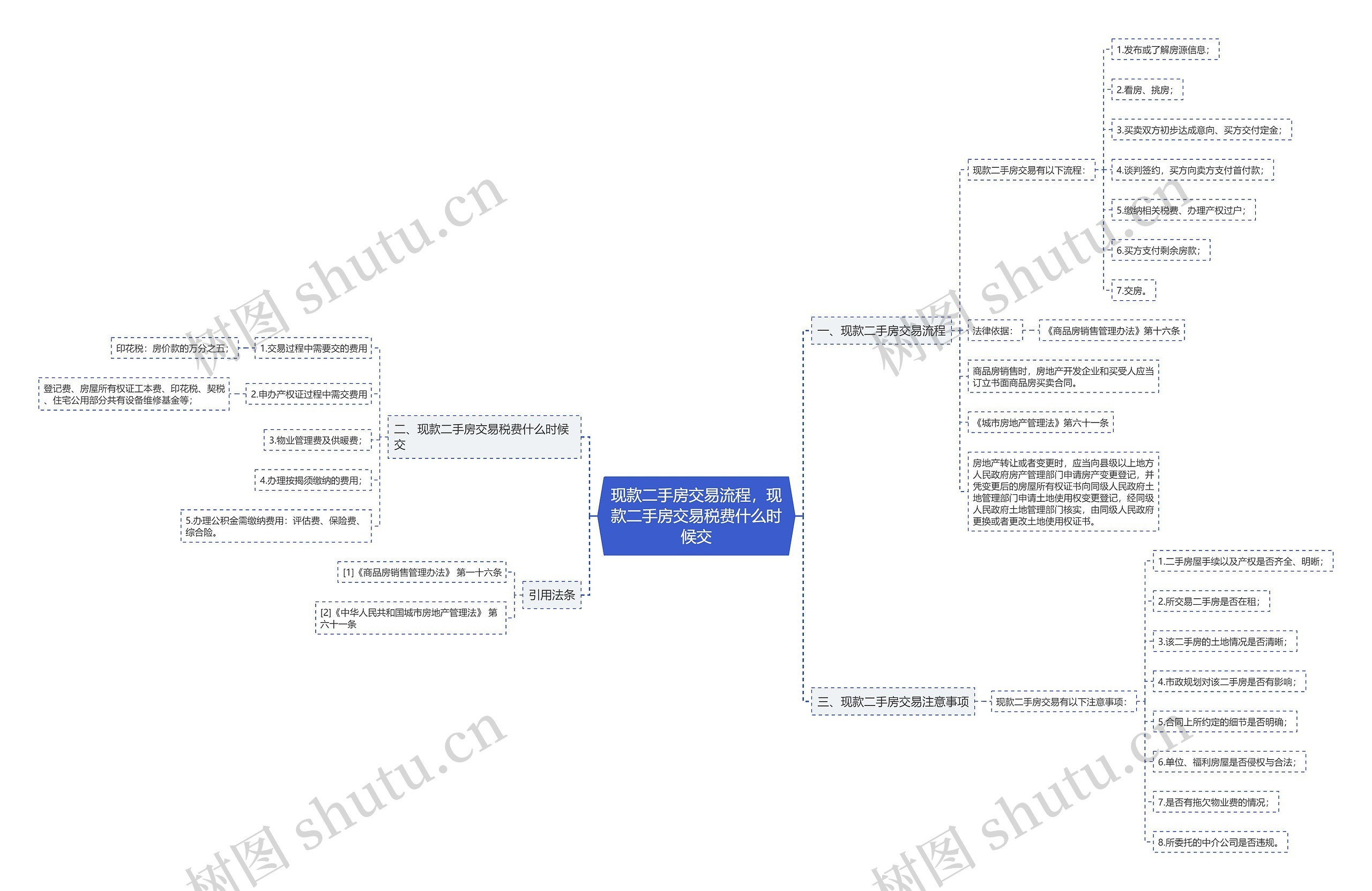 现款二手房交易流程,现款二手房交易税费什么时候交 现款二手房交易流程,现款二手房交易税费什么时候交