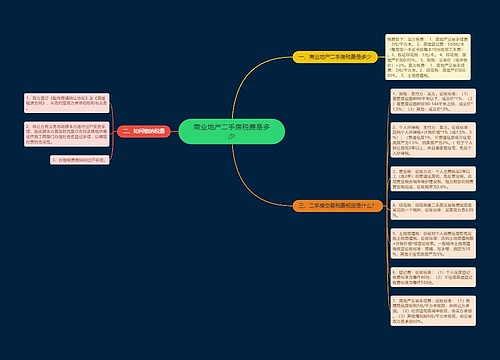 商业地产二手房税费是多少