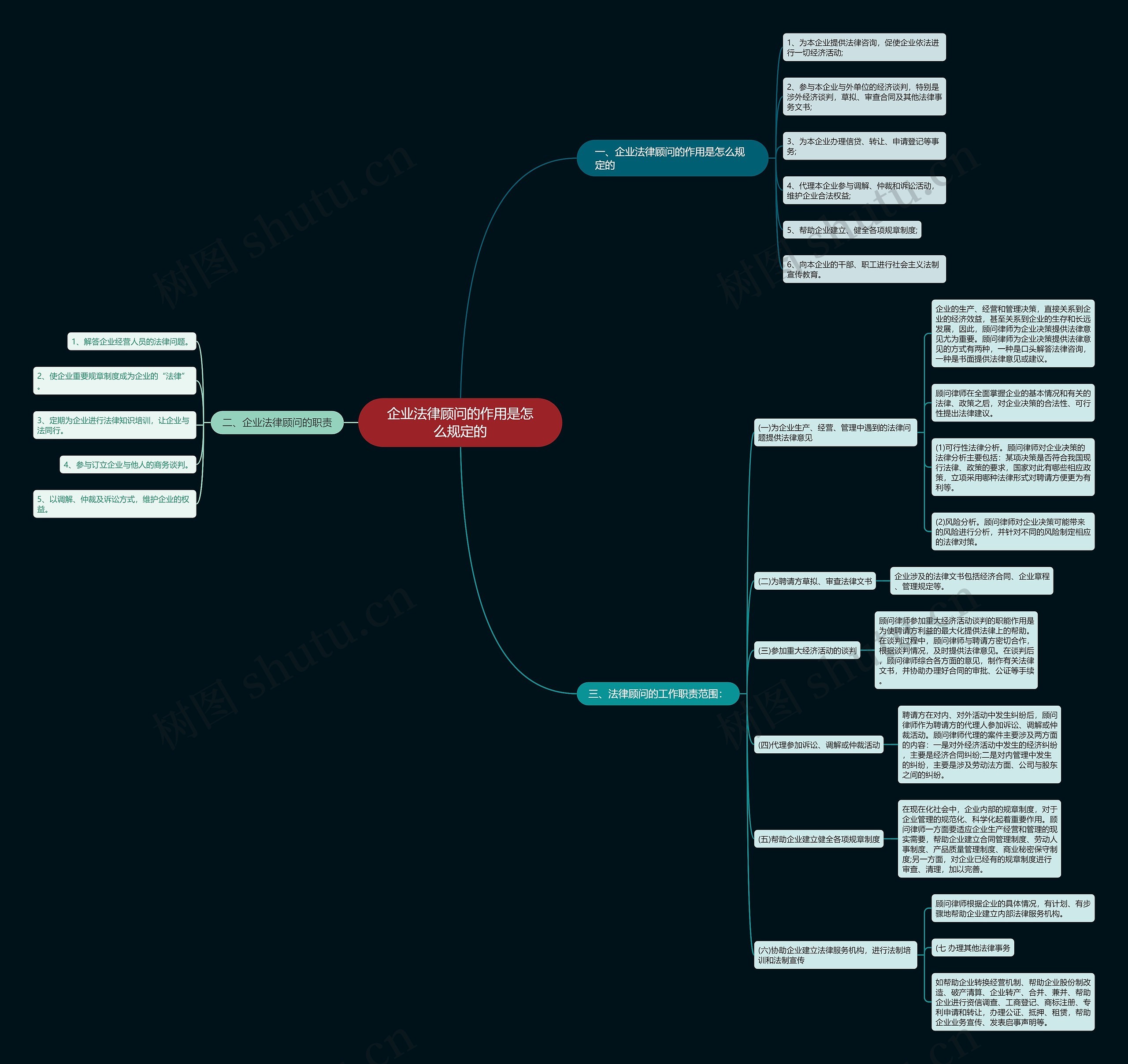 企业法律顾问的作用是怎么规定的 企业法律顾问的作用是怎么规定的