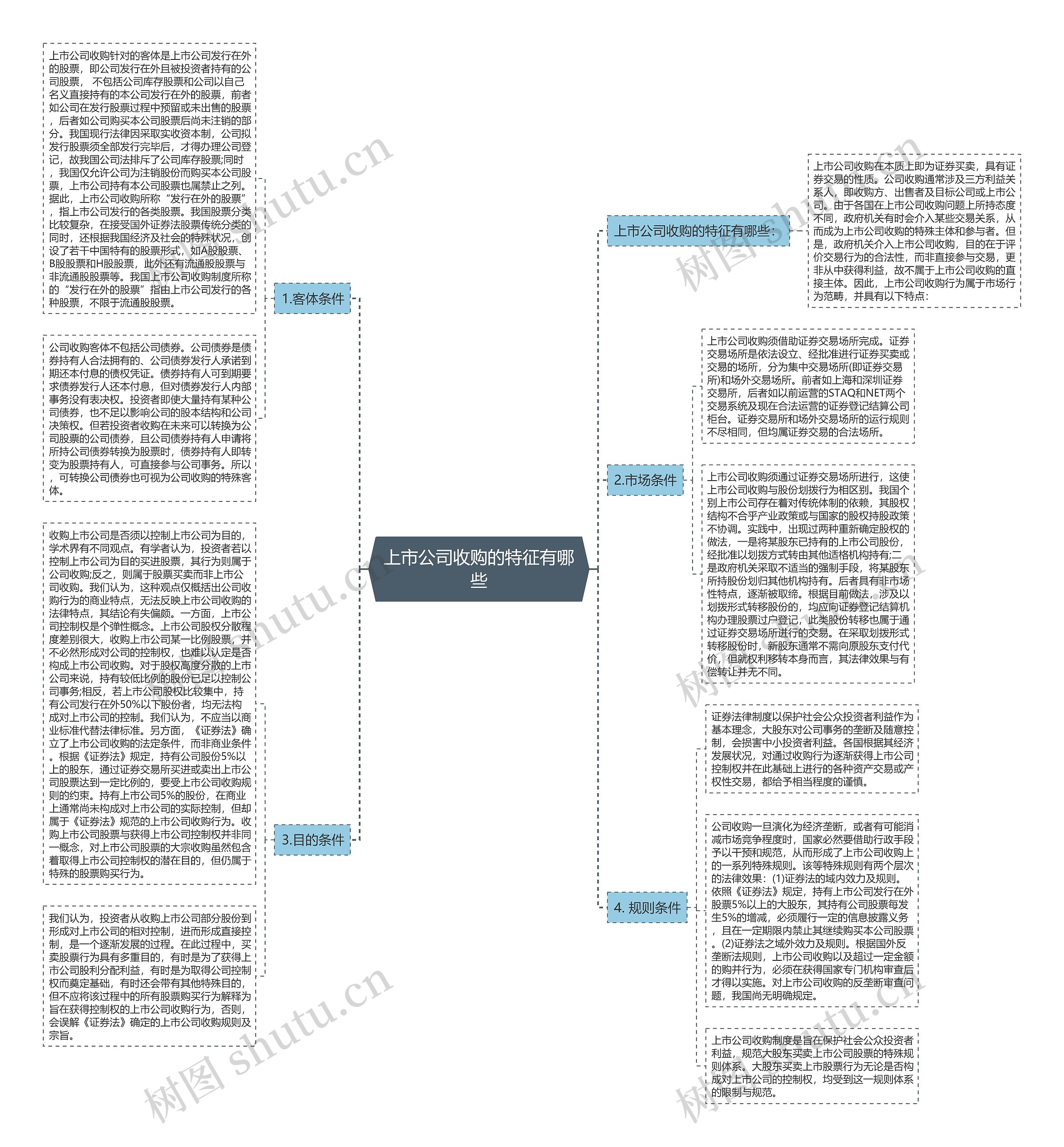 上市公司收购的特征有哪些思维导图