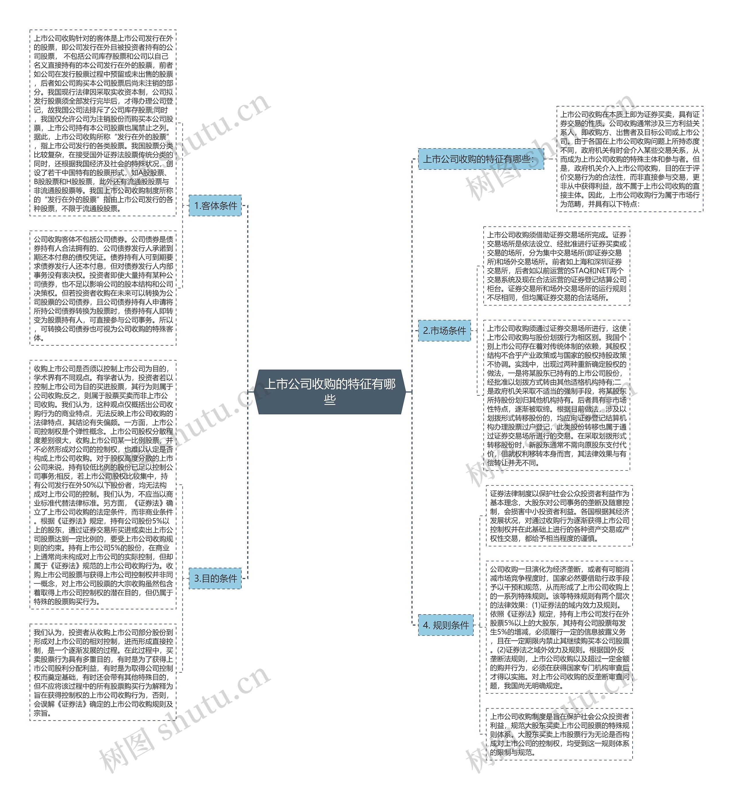 上市公司收购的特征有哪些 上市公司收购的特征有哪些