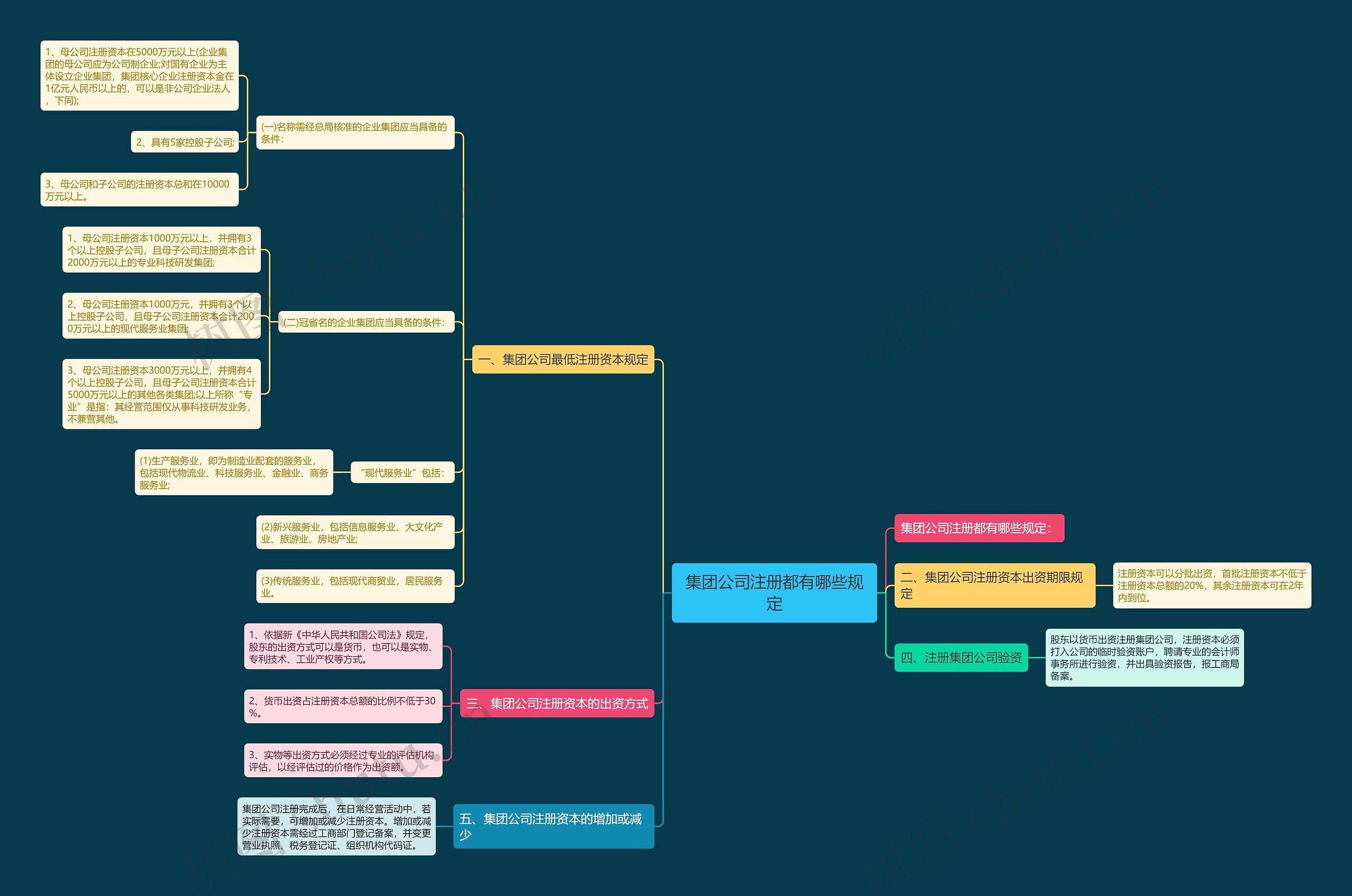 集团公司注册都有哪些规定 集团公司注册都有哪些规定