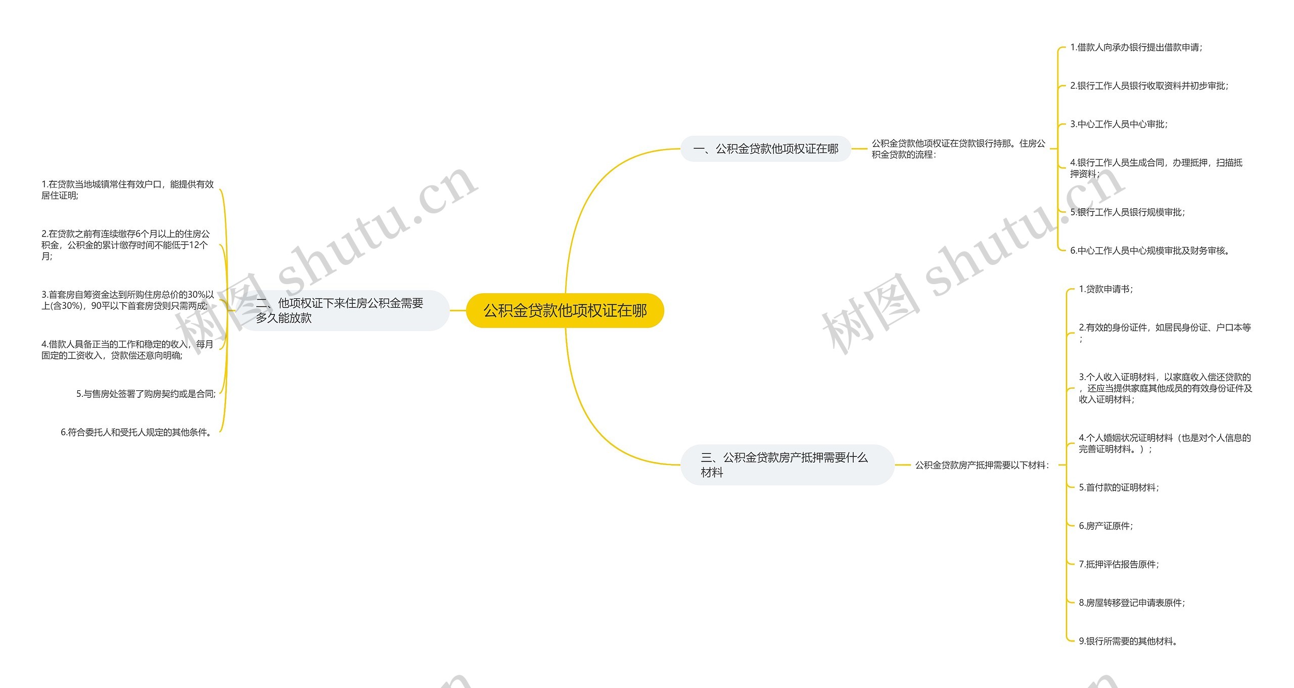 公积金贷款他项权证在哪