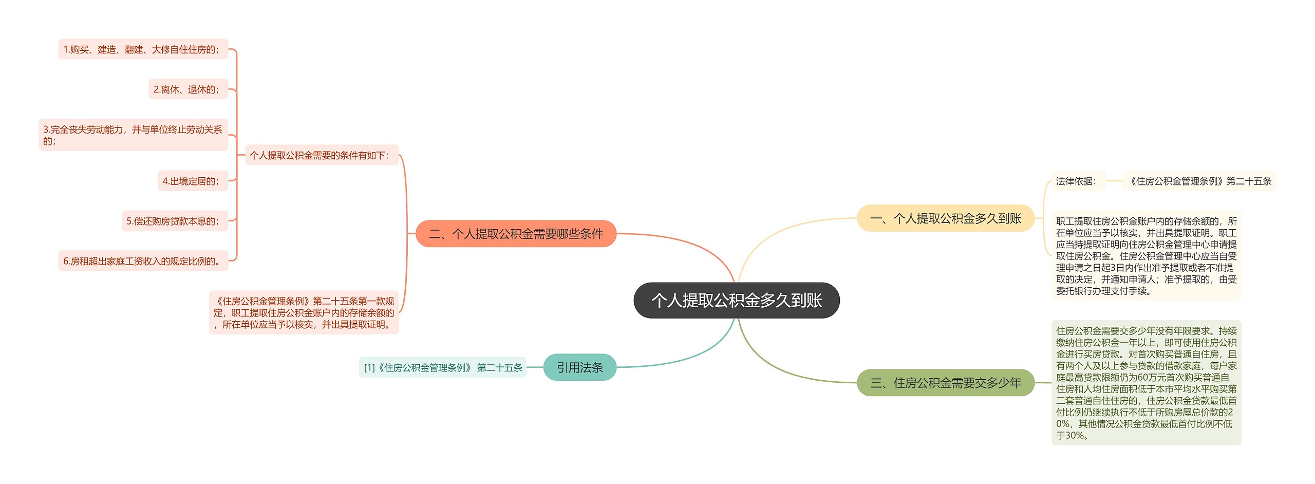 个人提取公积金多久到账 个人提取公积金多久到账