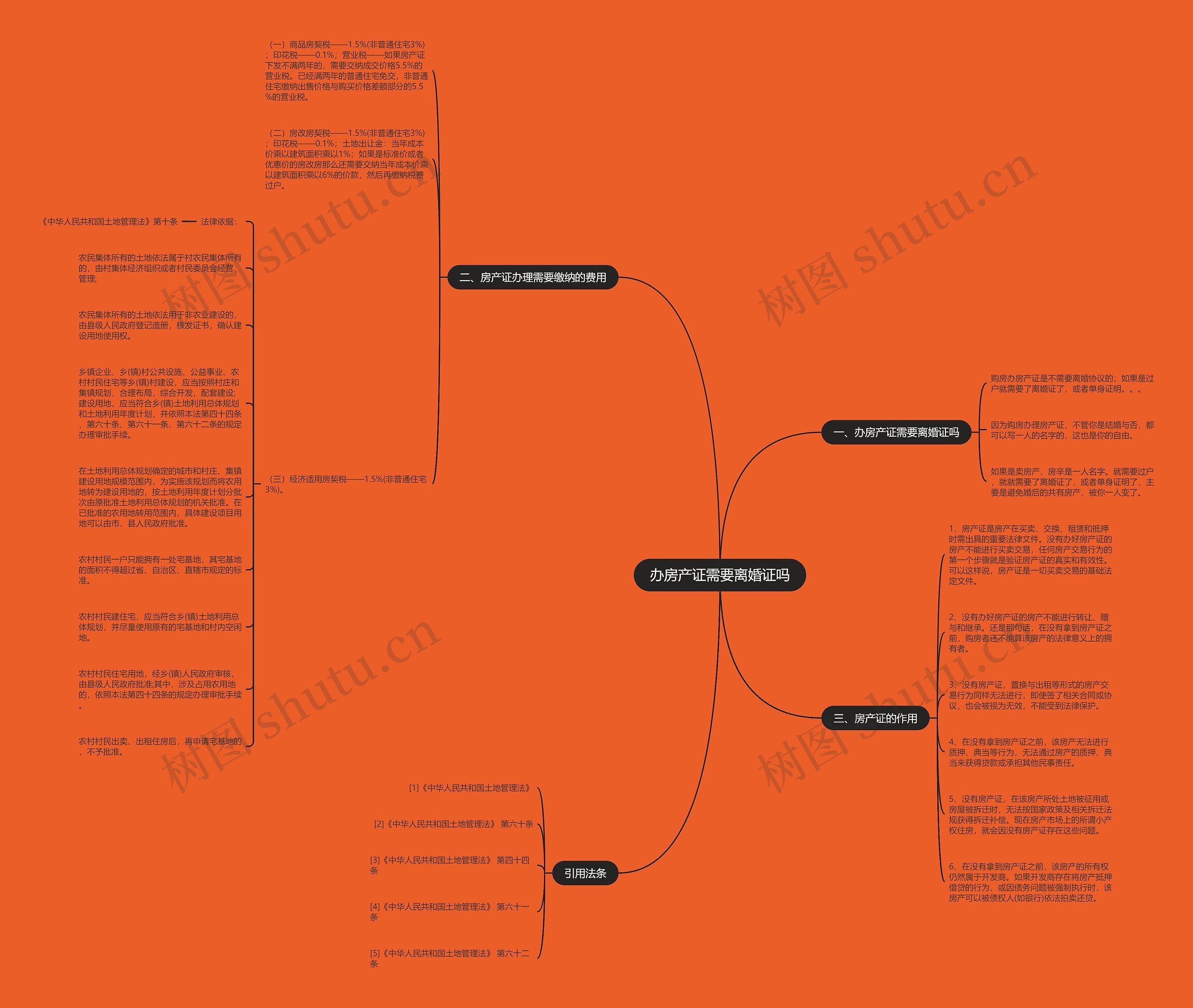 办房产证需要离婚证吗思维导图