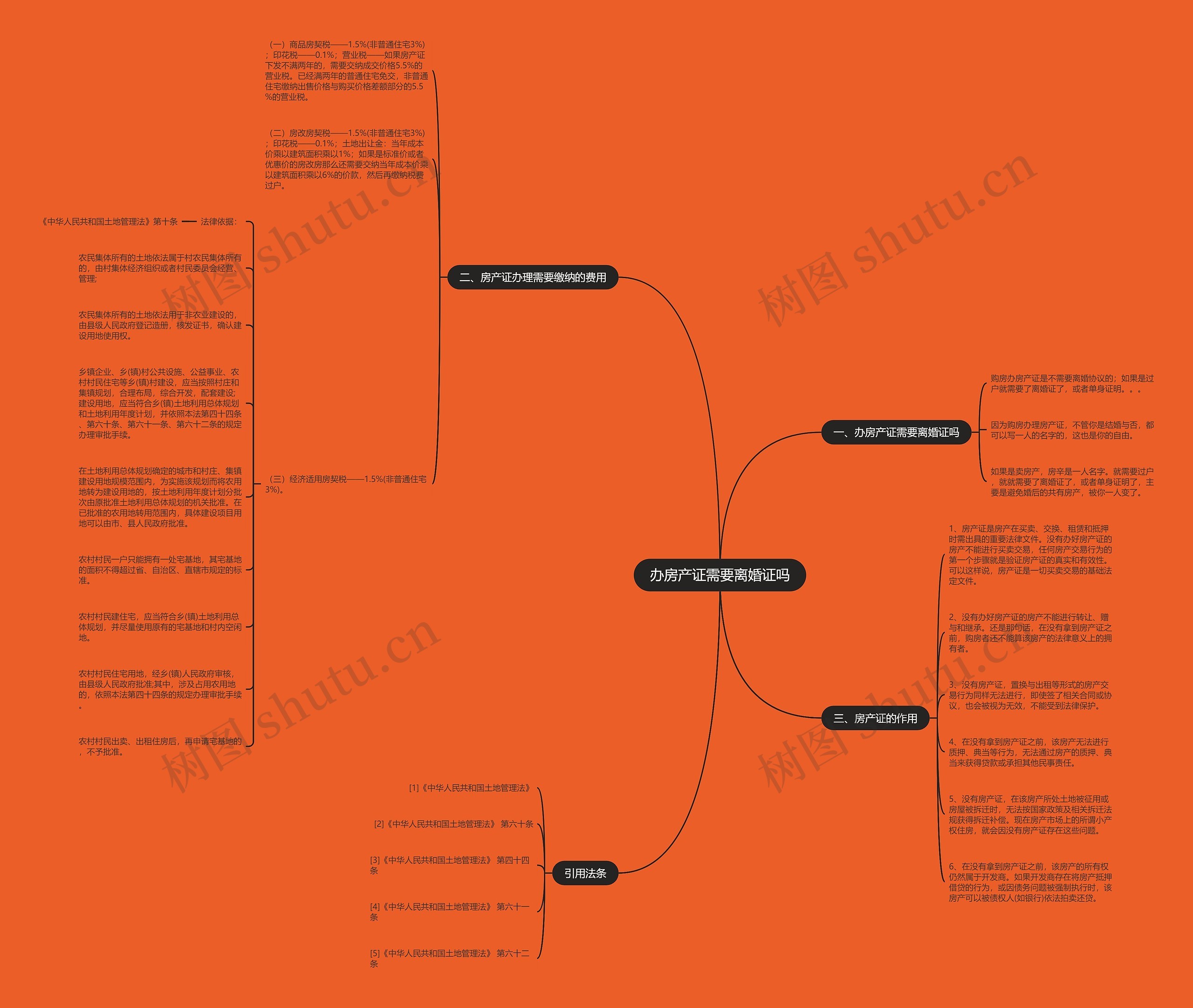 办房产证需要离婚证吗 办房产证需要离婚证吗