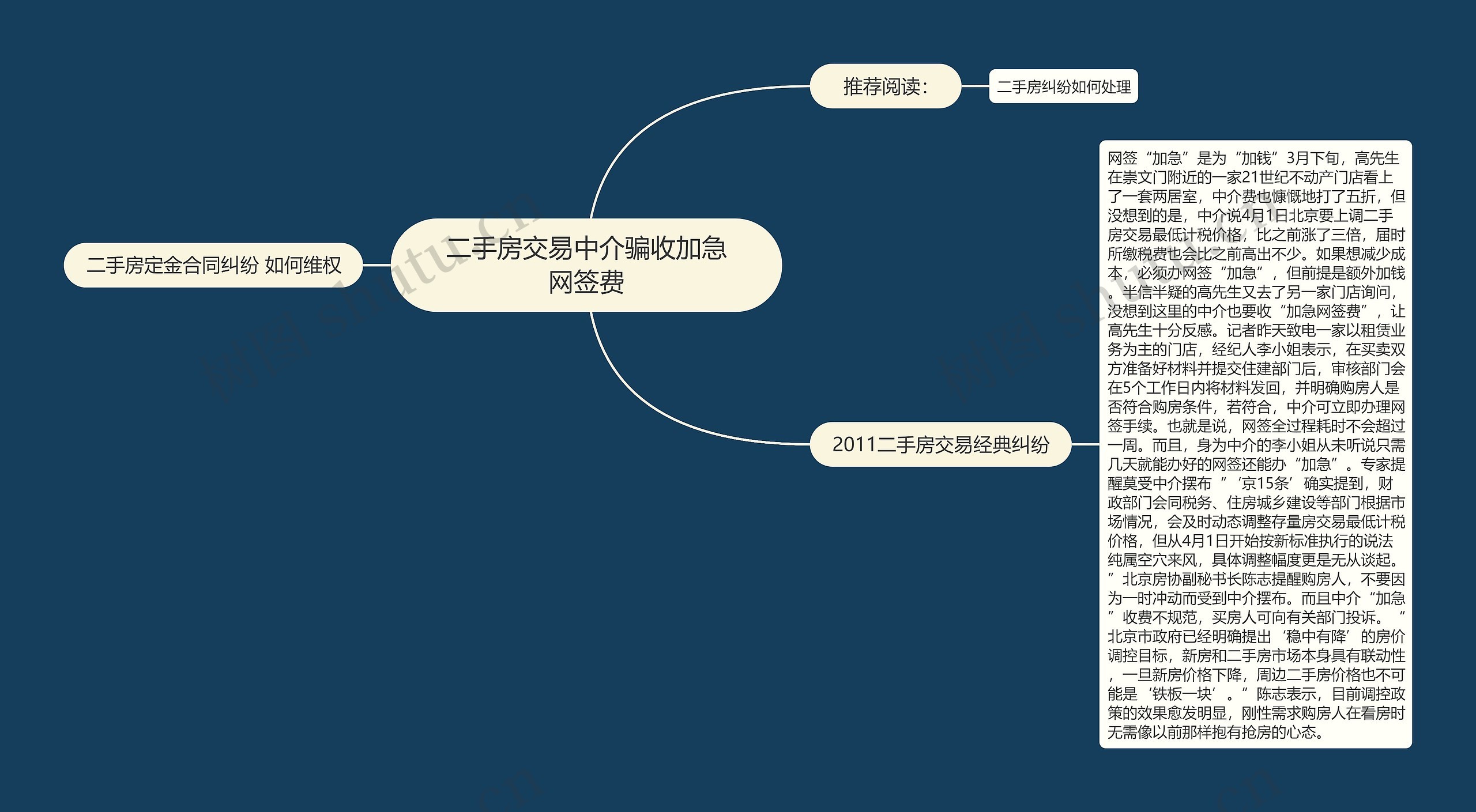 二手房交易中介骗收加急网签费思维导图