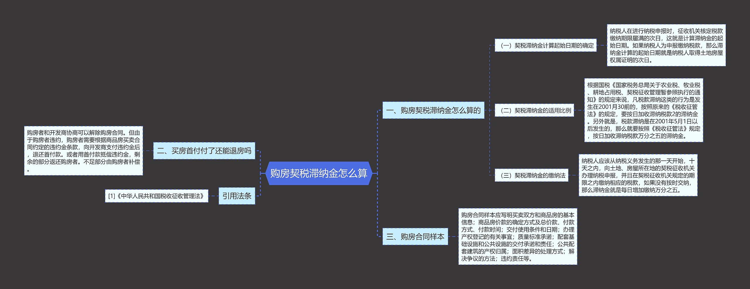 购房契税滞纳金怎么算