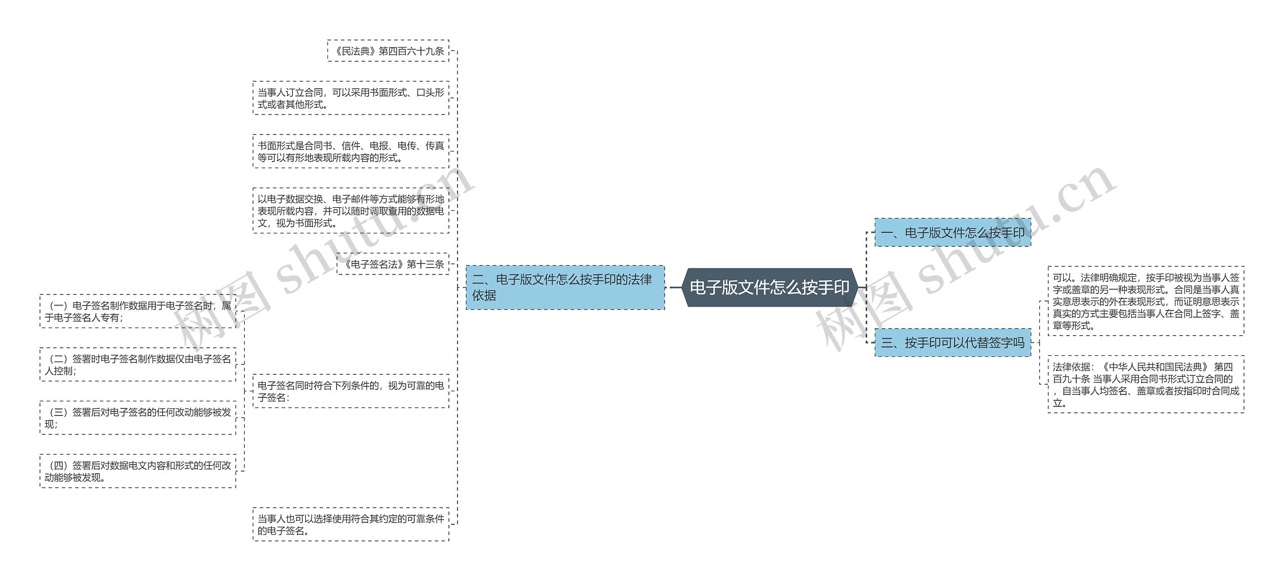 电子版文件怎么按手印