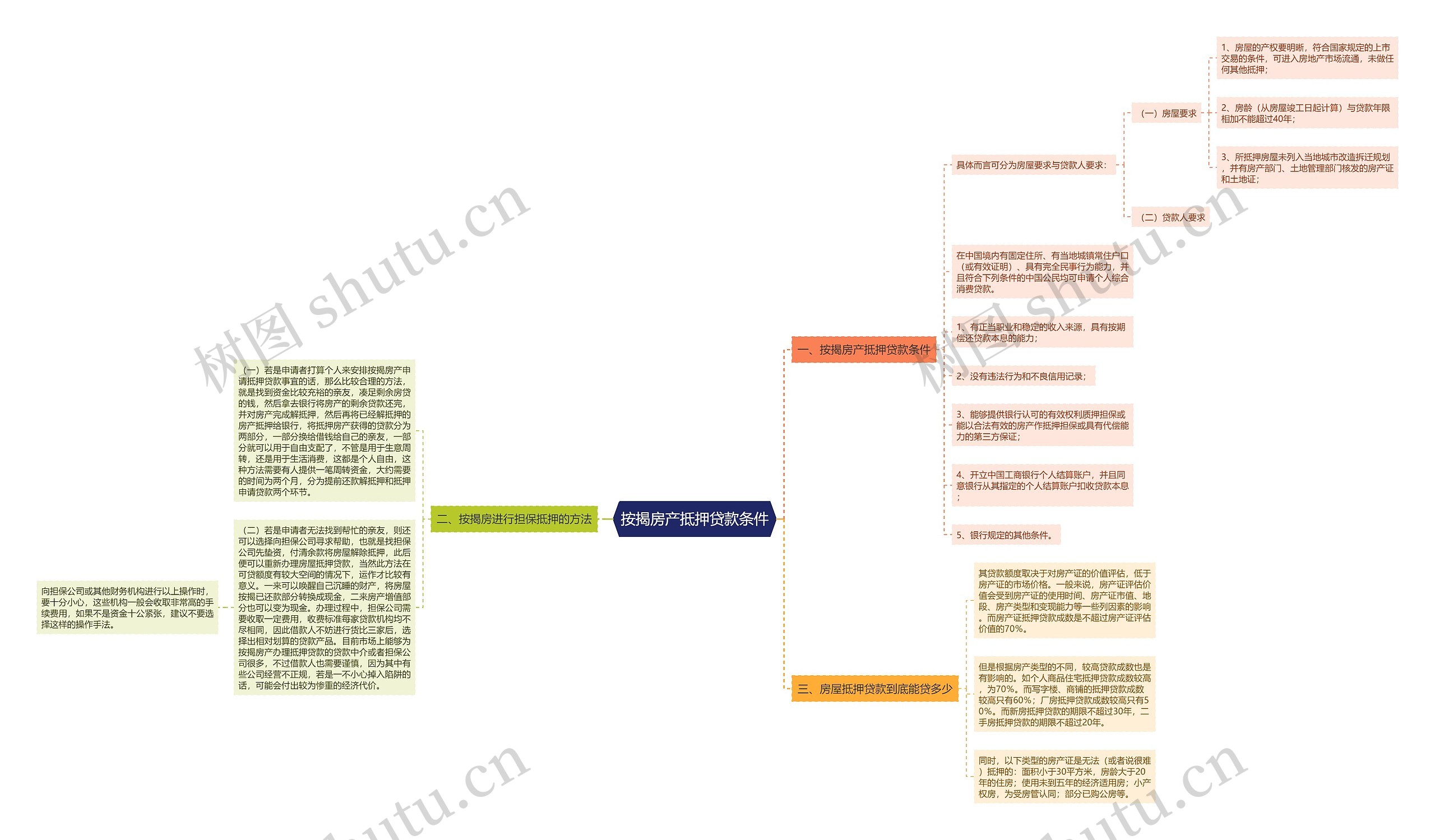 按揭房产抵押贷款条件 按揭房产抵押贷款条件