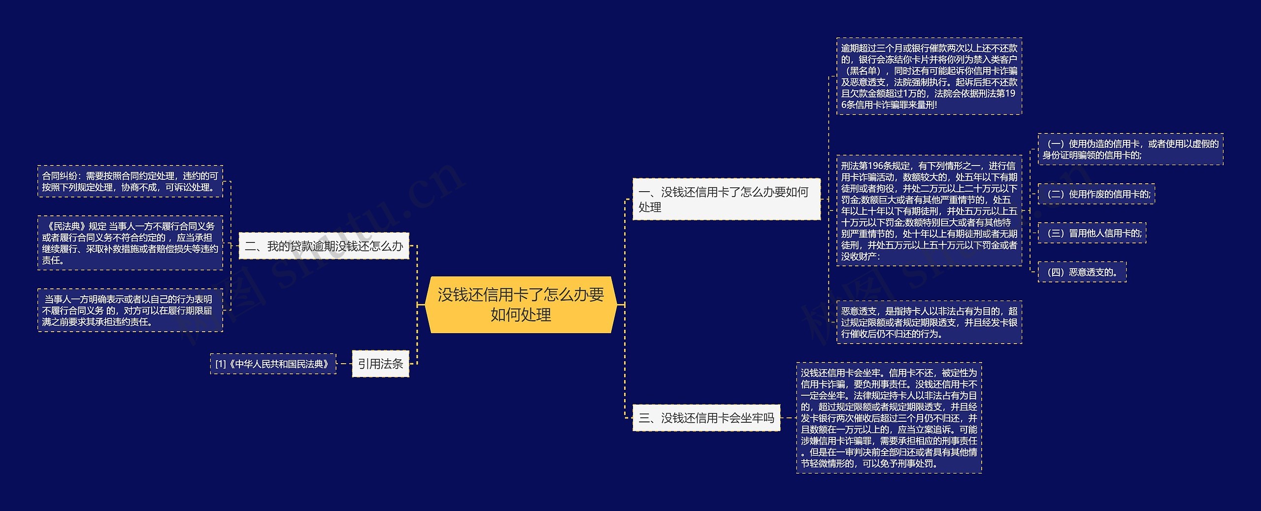 没钱还信用卡了怎么办要如何处理