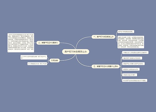 房产权70年到期怎么办