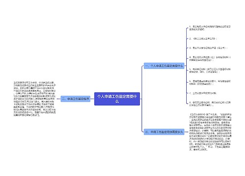 个人申请工伤鉴定需要什么