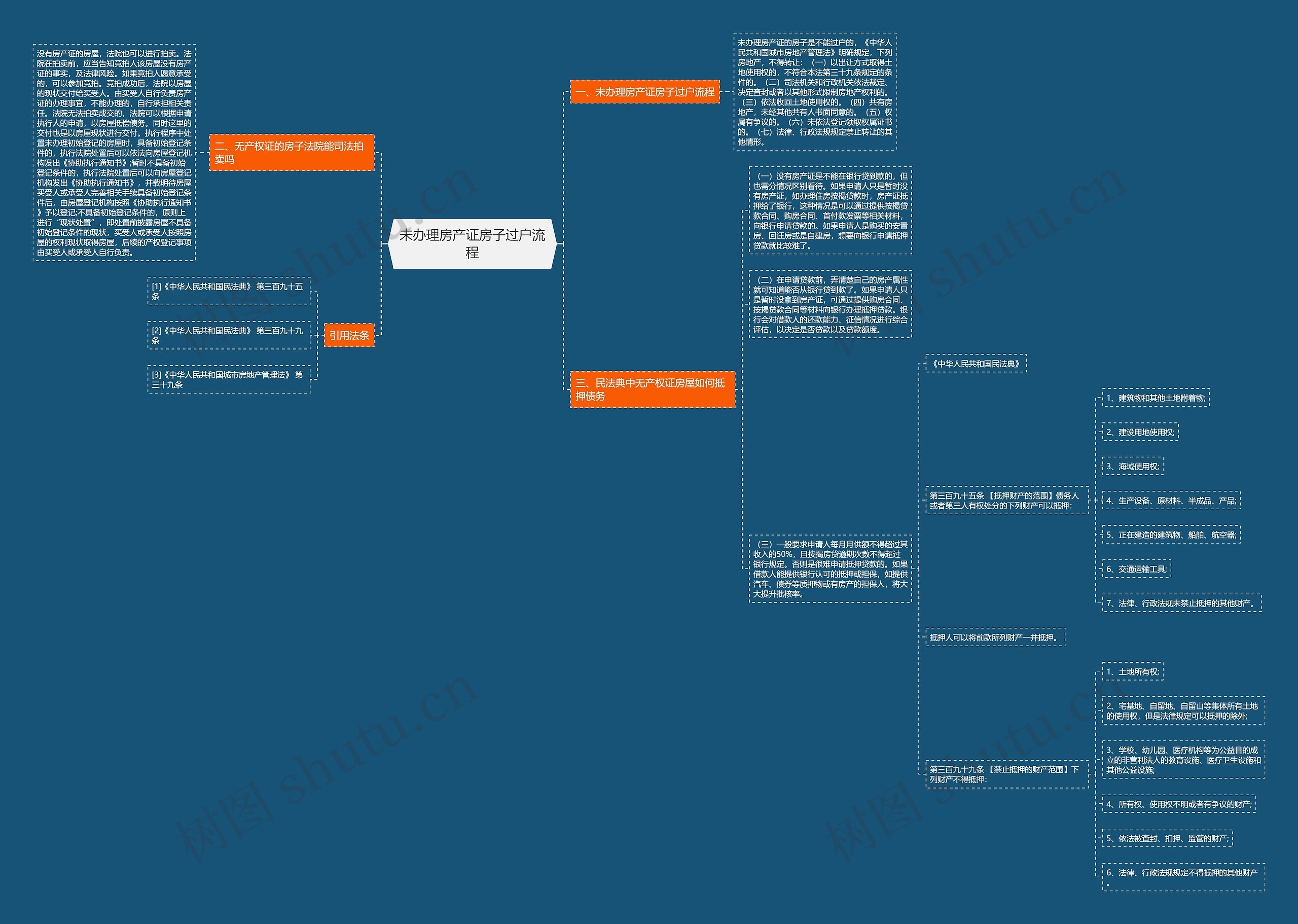 未办理房产证房子过户流程思维导图