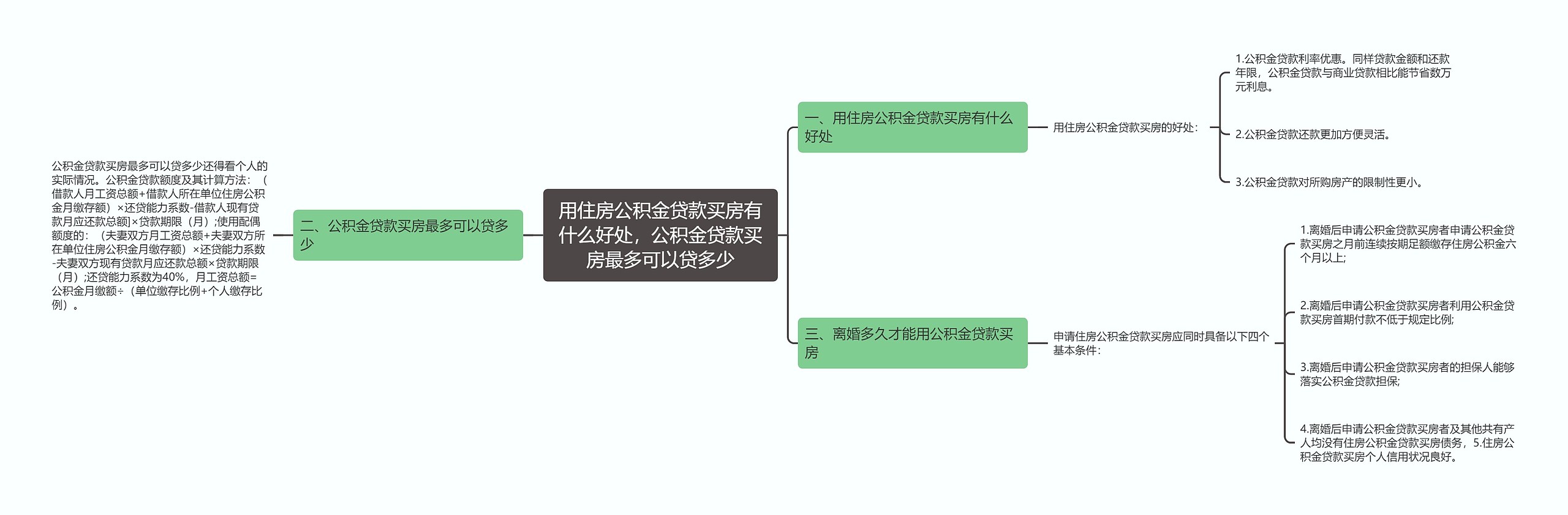 用住房公积金贷款买房有什么好处，公积金贷款买房最多可以贷多少思维导图