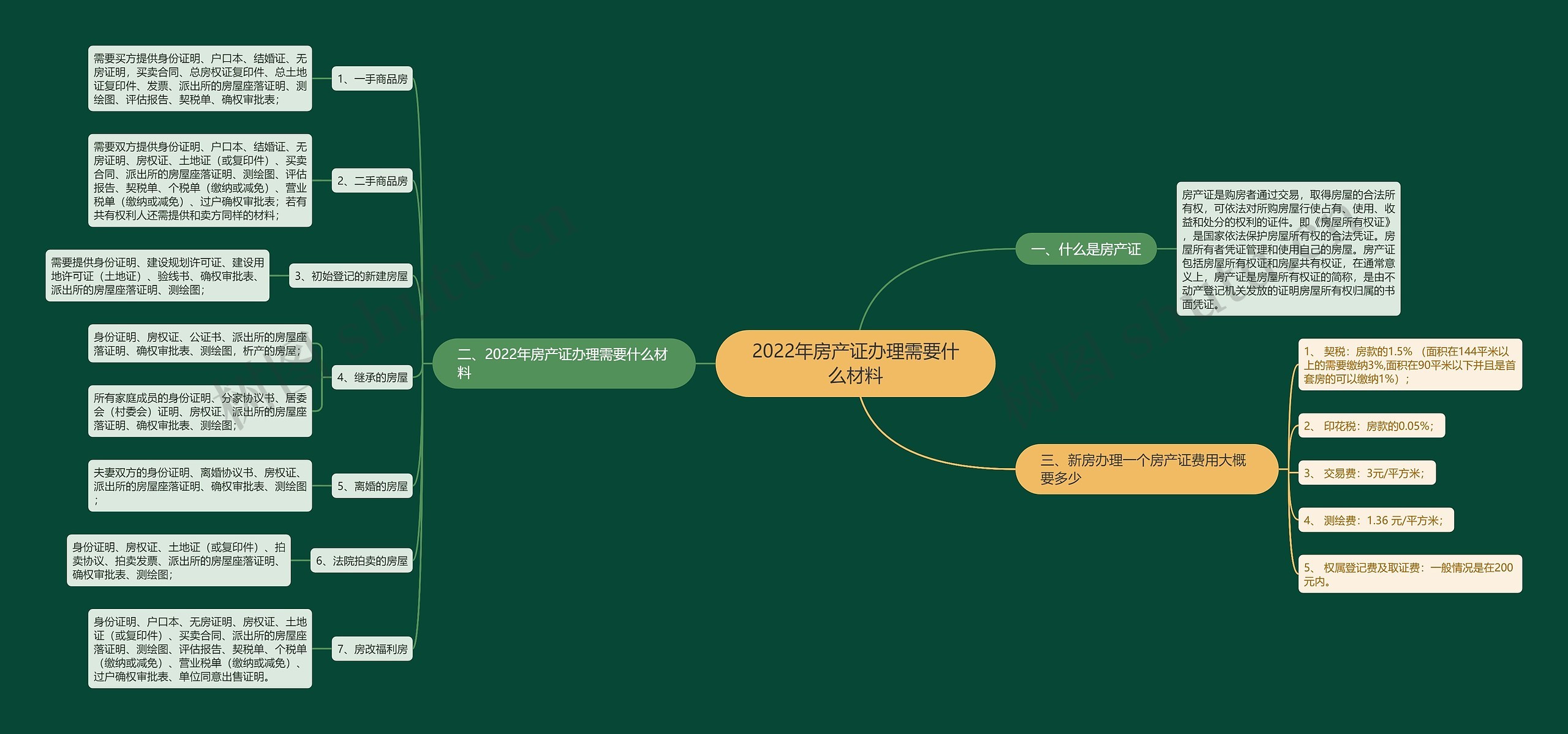 2022年房产证办理需要什么材料