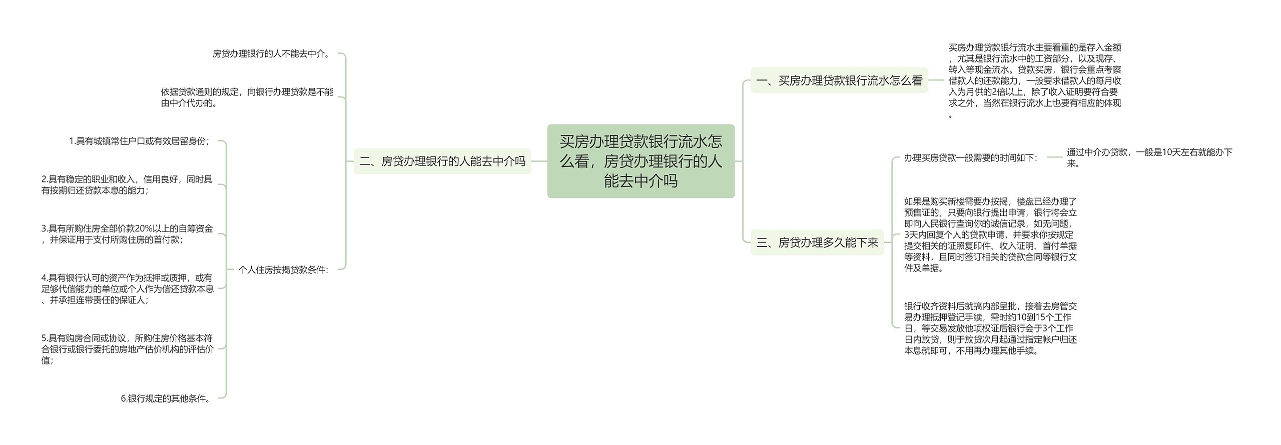 买房办理贷款银行流水怎么看，房贷办理银行的人能去中介吗