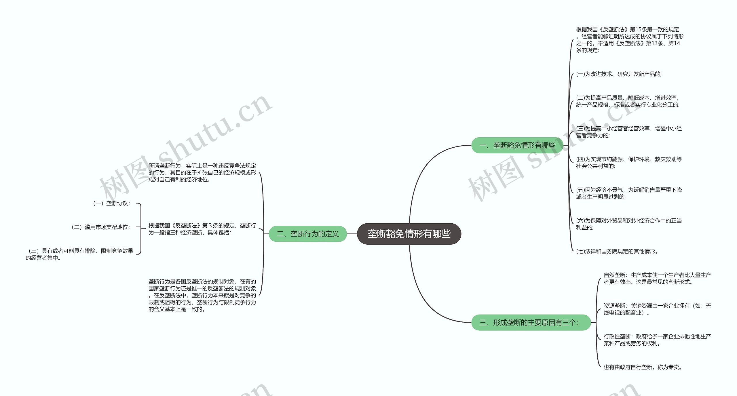 垄断豁免情形有哪些