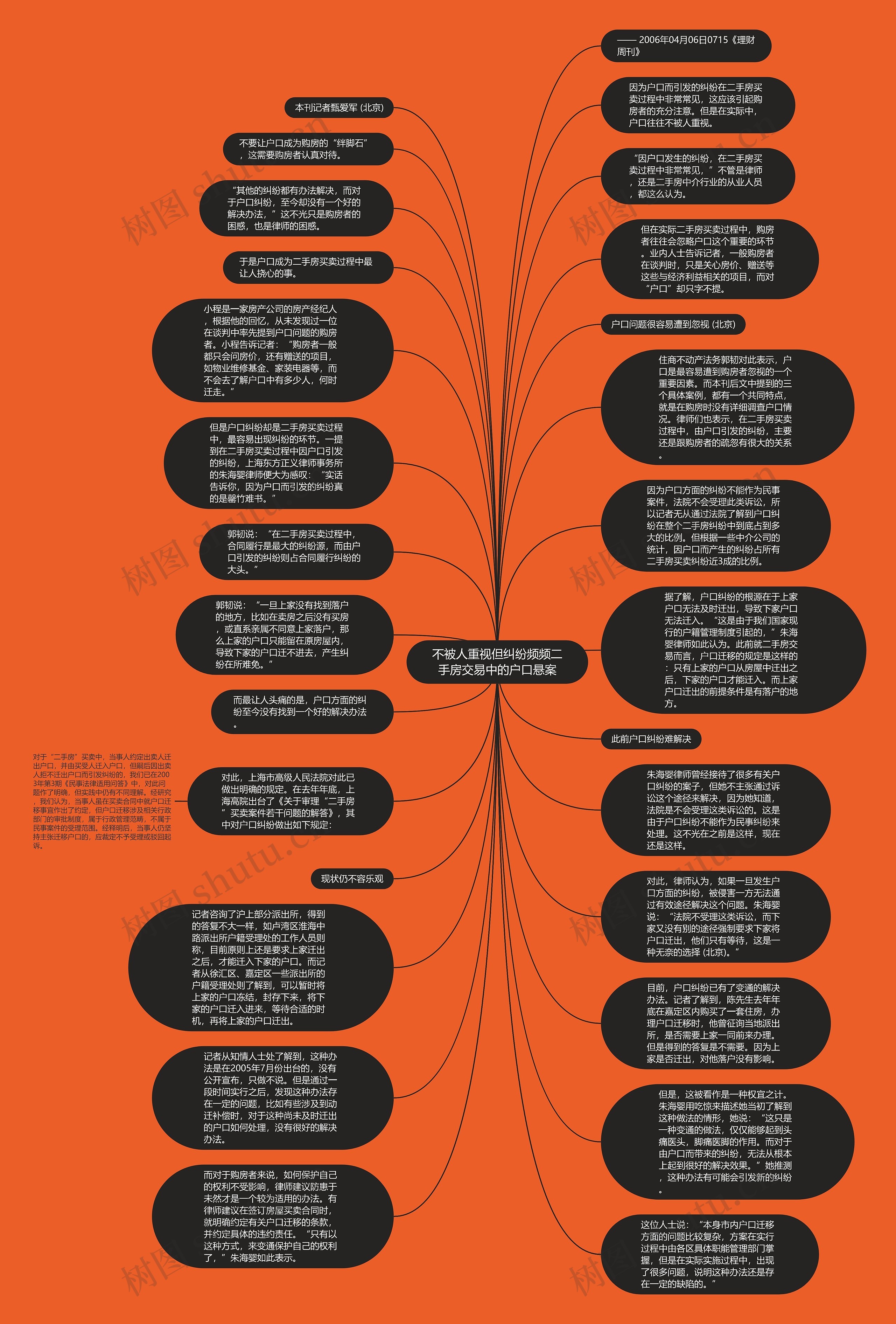 不被人重视但纠纷频频二手房交易中的户口悬案思维导图