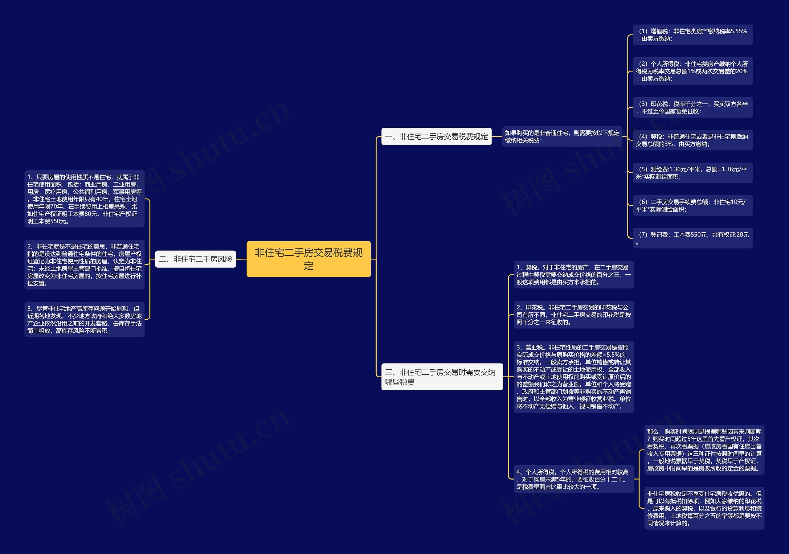 非住宅二手房交易税费规定思维导图