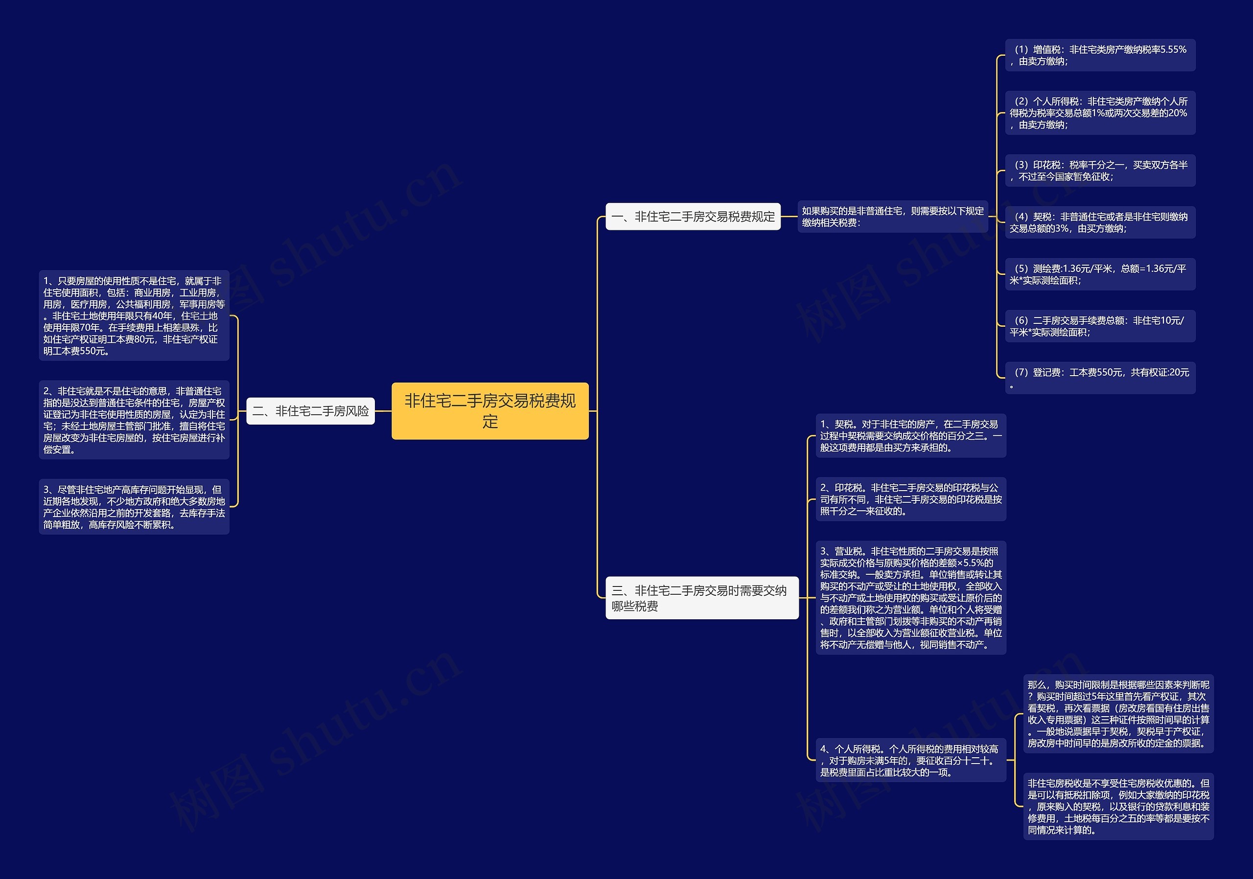非住宅二手房交易税费规定 非住宅二手房交易税费规定