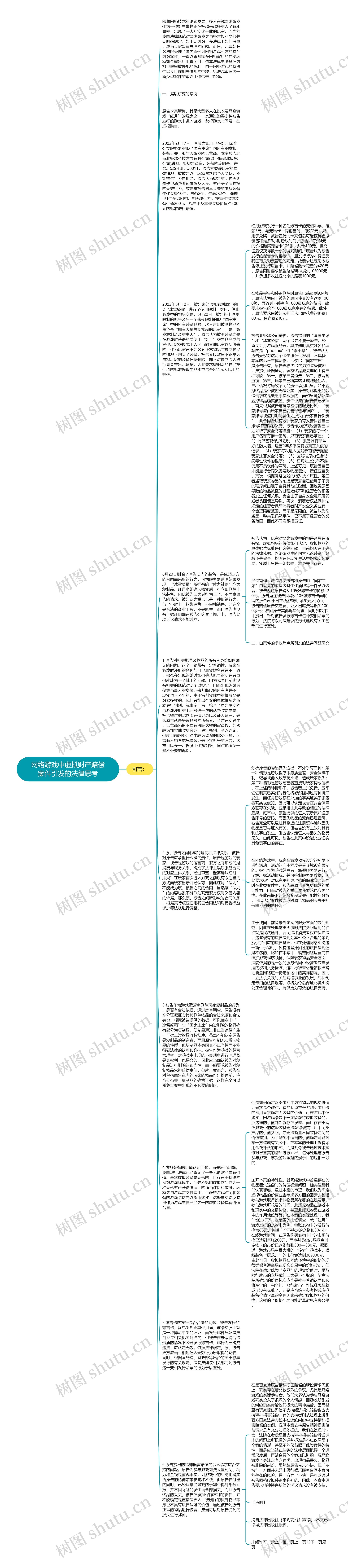 网络游戏中虚拟财产赔偿案件引发的法律思考思维导图