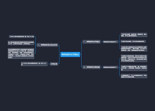 网络侵权处罚规定