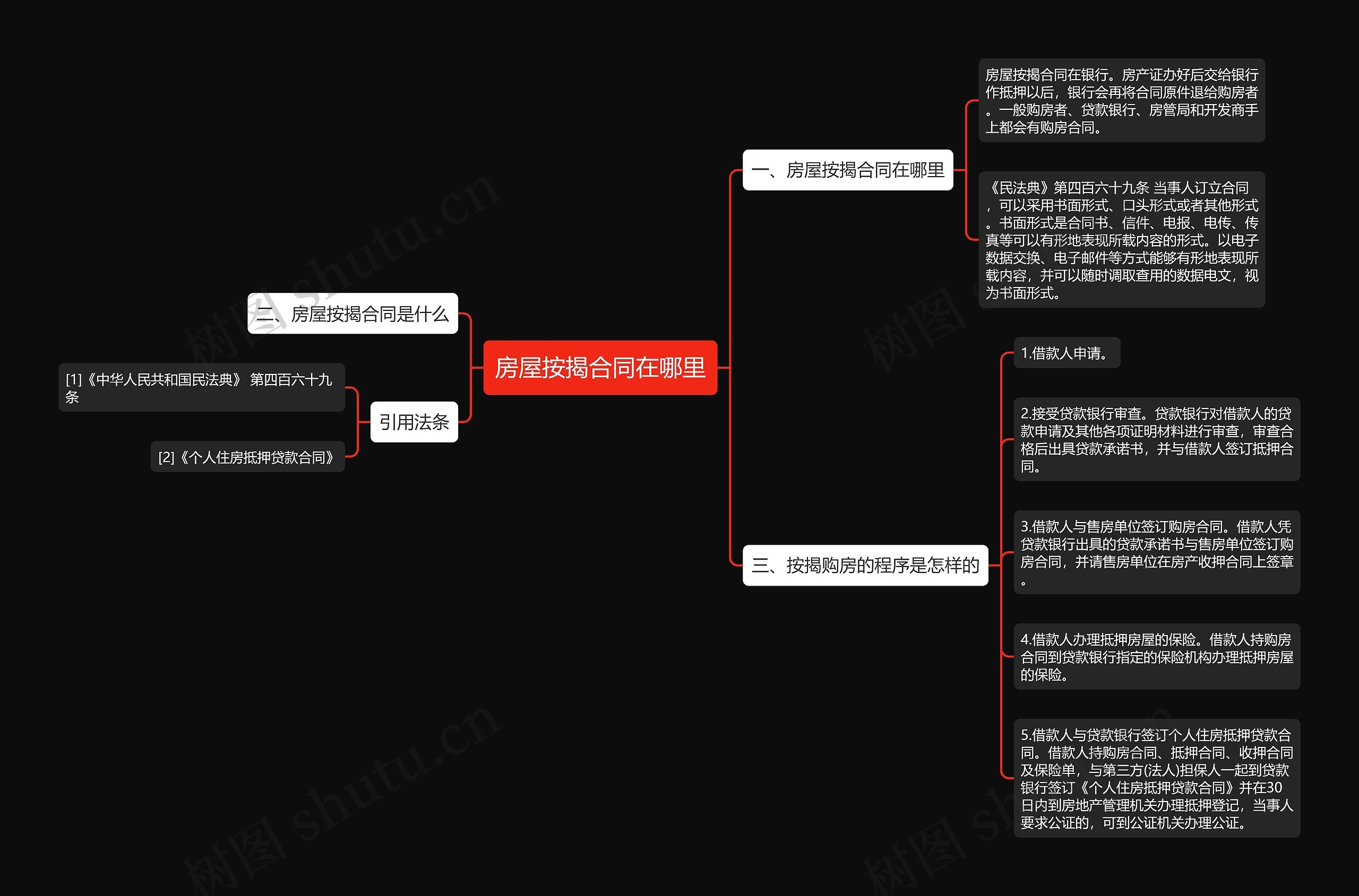 房屋按揭合同在哪里思维导图