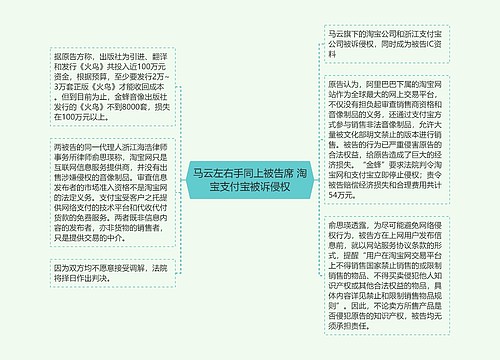 马云左右手同上被告席 淘宝支付宝被诉侵权