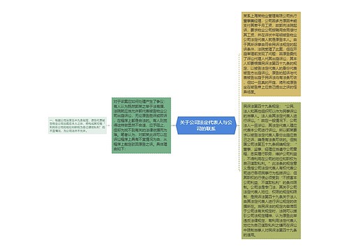 关于公司法定代表人与公司的联系