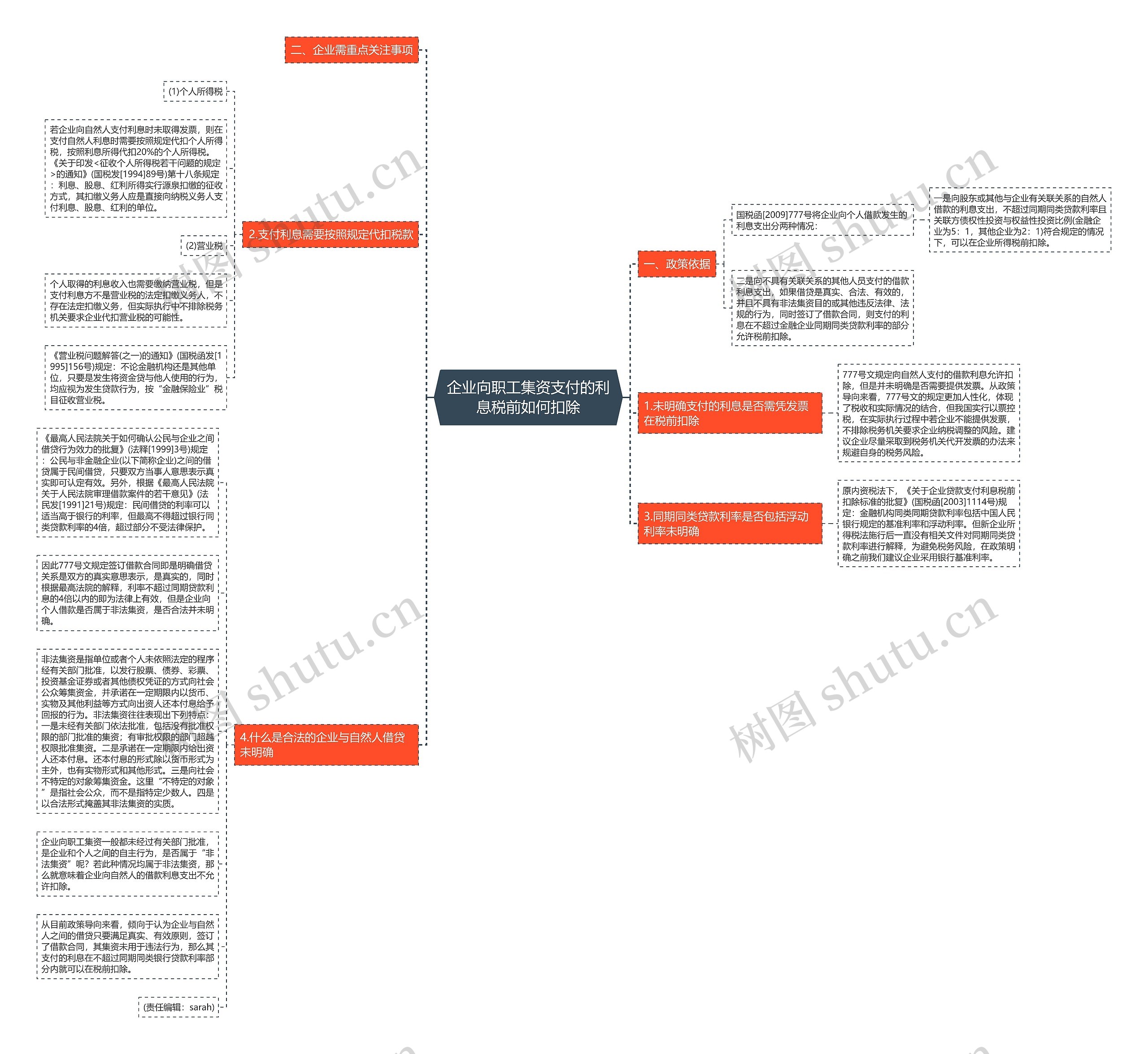企业向职工集资支付的利息税前如何扣除思维导图