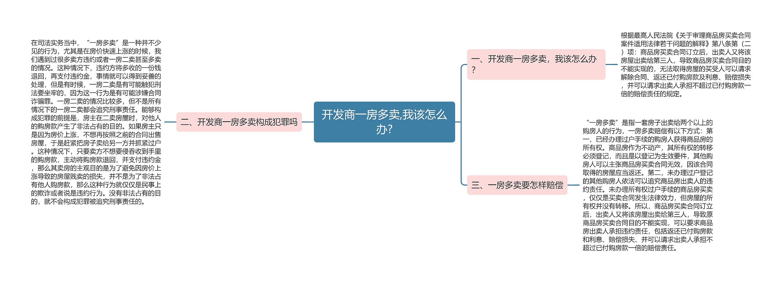 开发商一房多卖,我该怎么办?