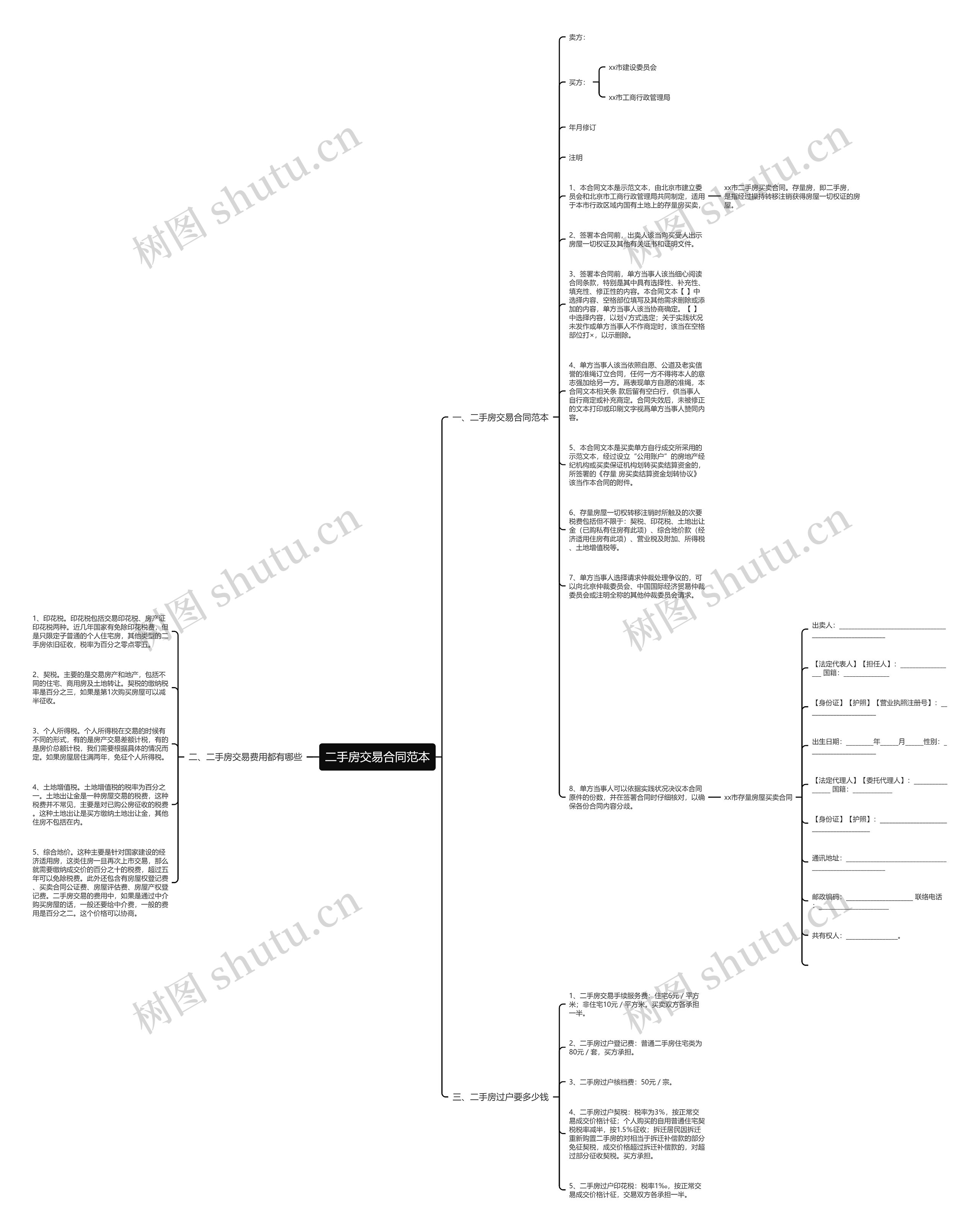 二手房交易合同范本思维导图