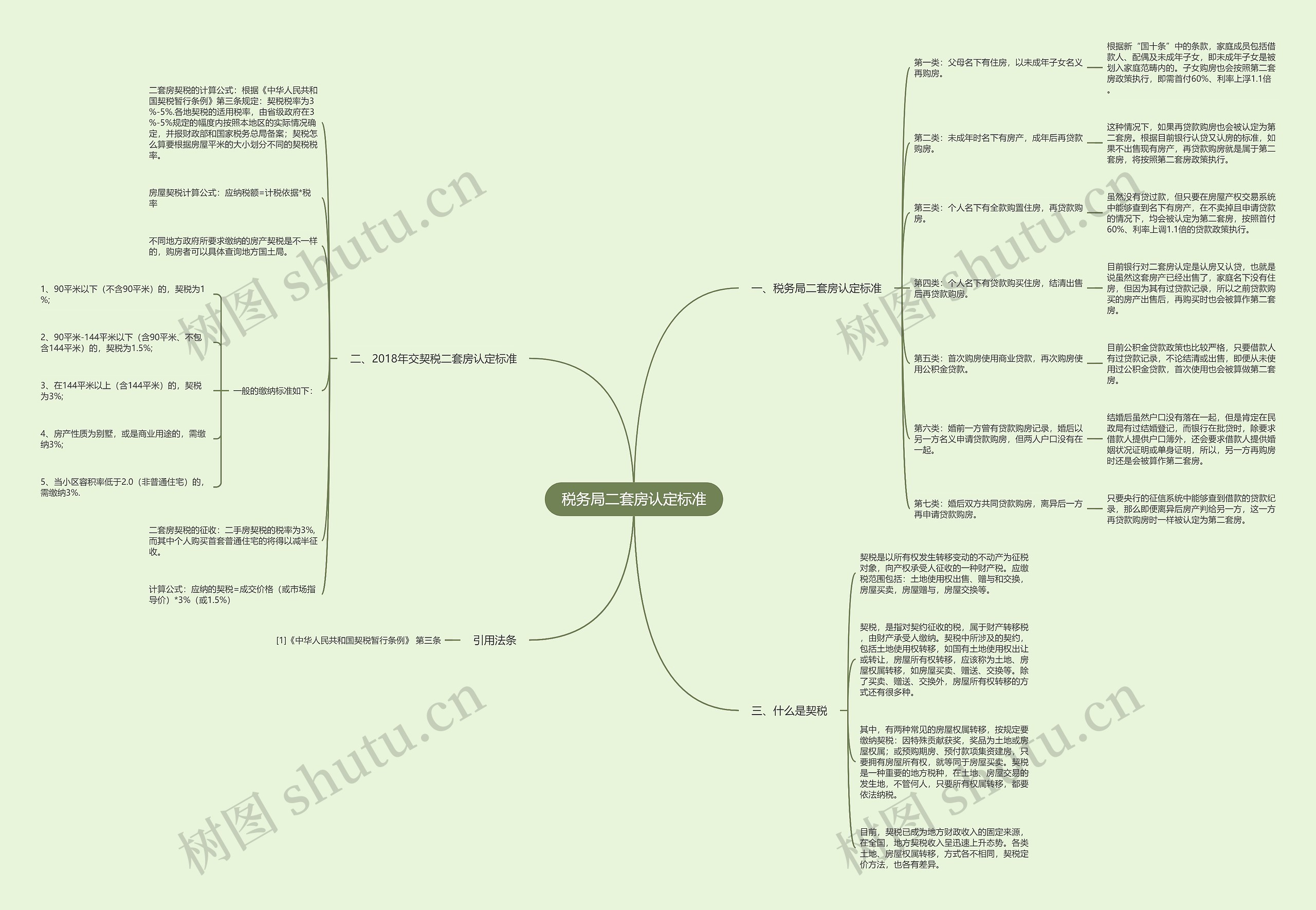 税务局二套房认定标准思维导图