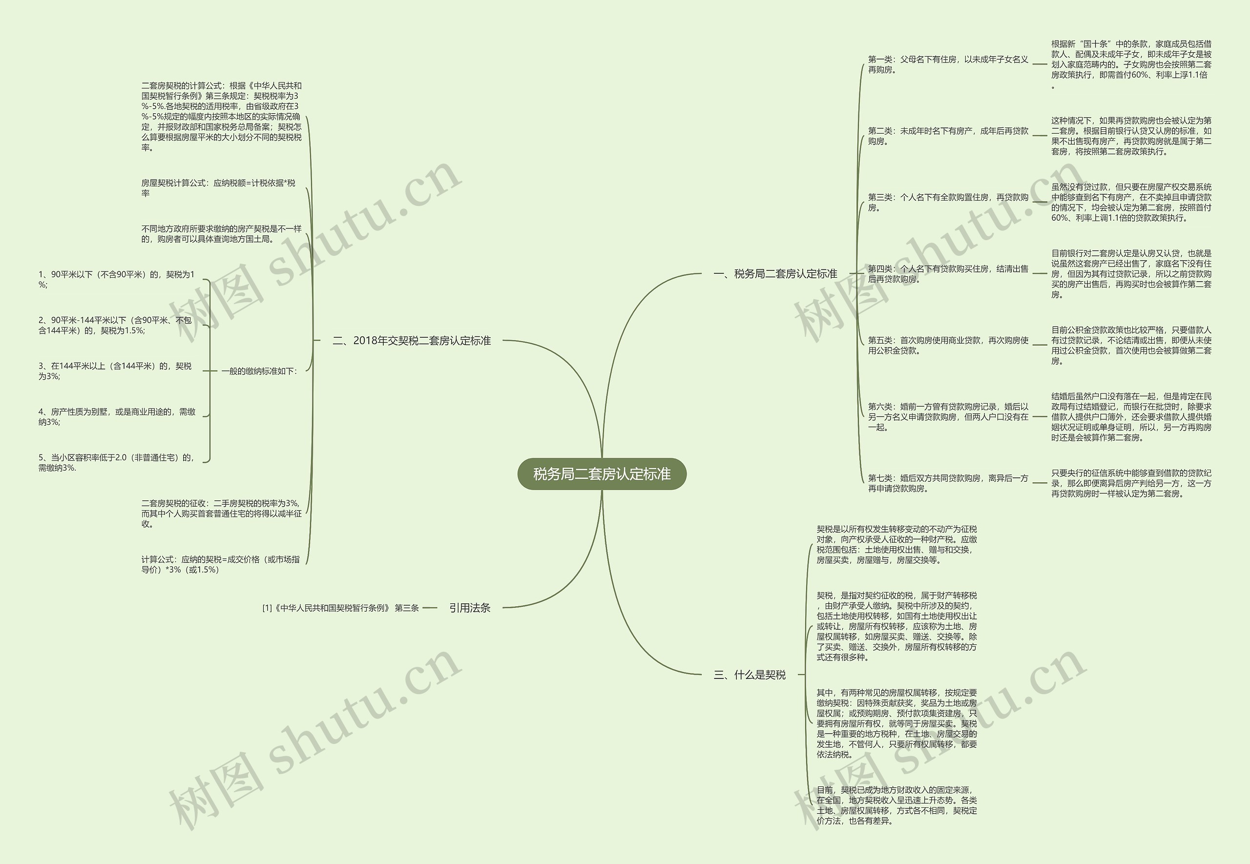 税务局二套房认定标准 税务局二套房认定标准