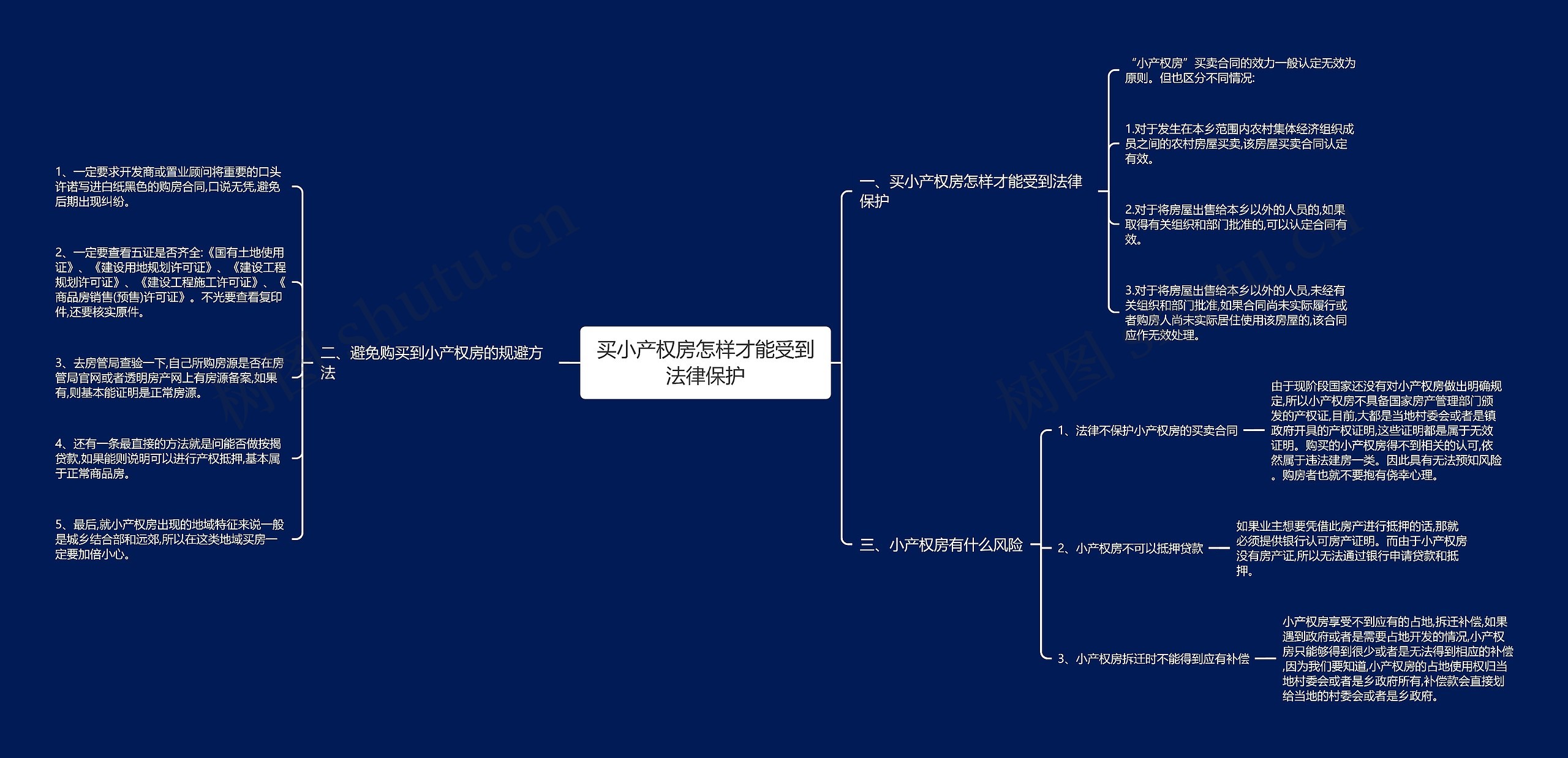 买小产权房怎样才能受到法律保护 买小产权房怎样才能受到法律保护