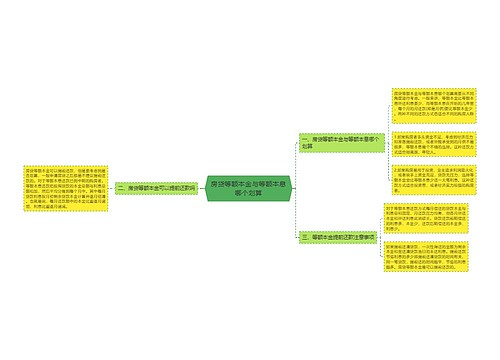 房贷等额本金与等额本息哪个划算