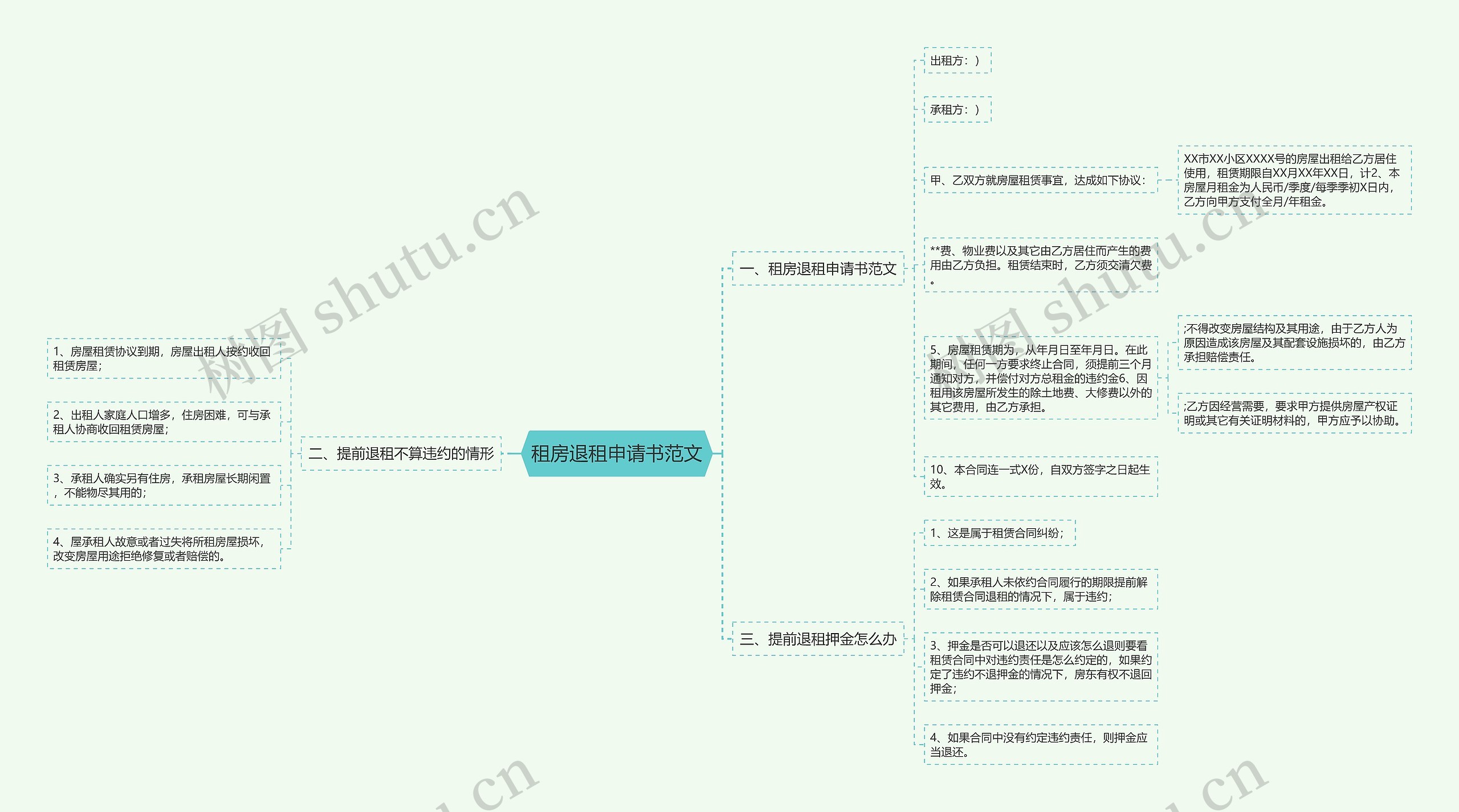 租房退租申请书范文思维导图