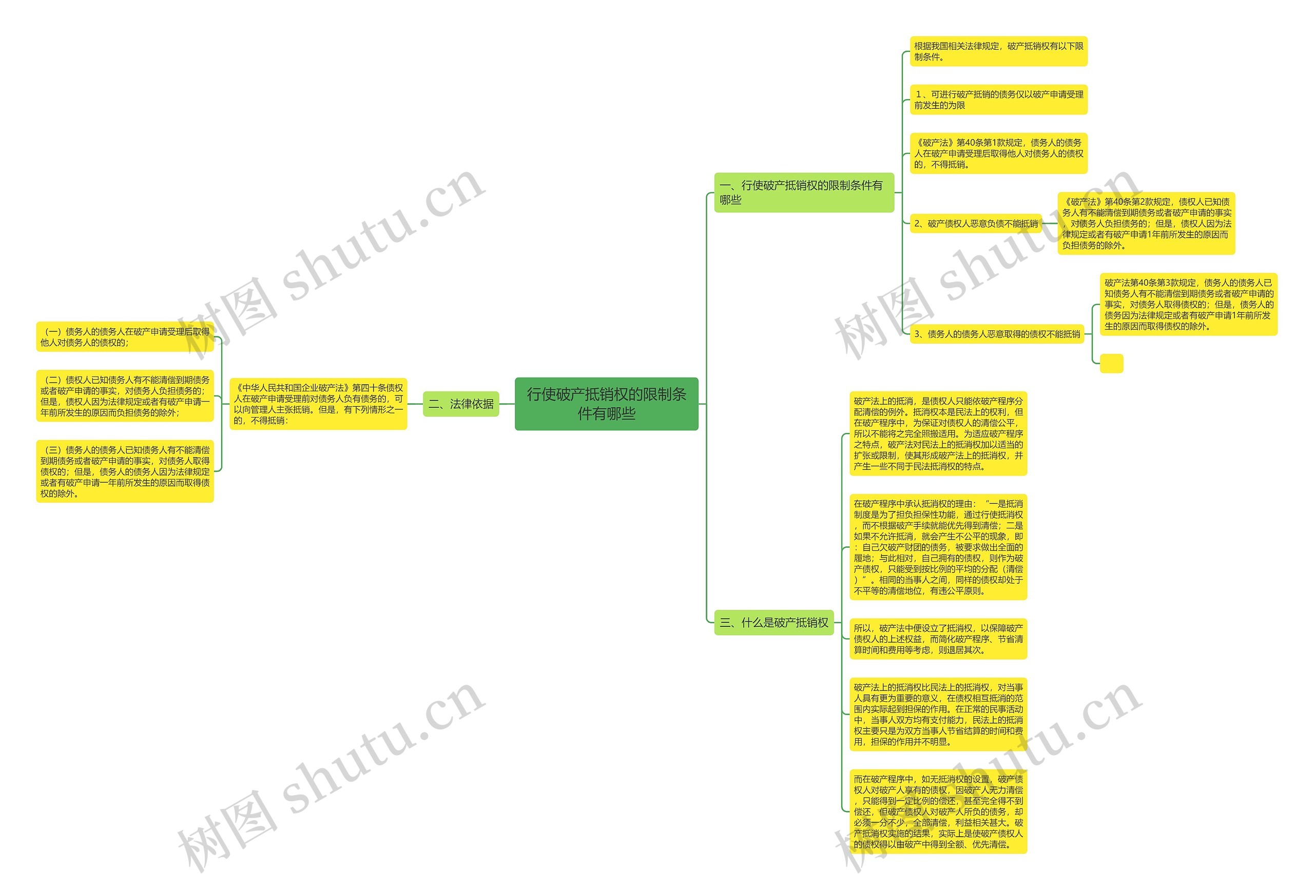 行使破产抵销权的限制条件有哪些思维导图