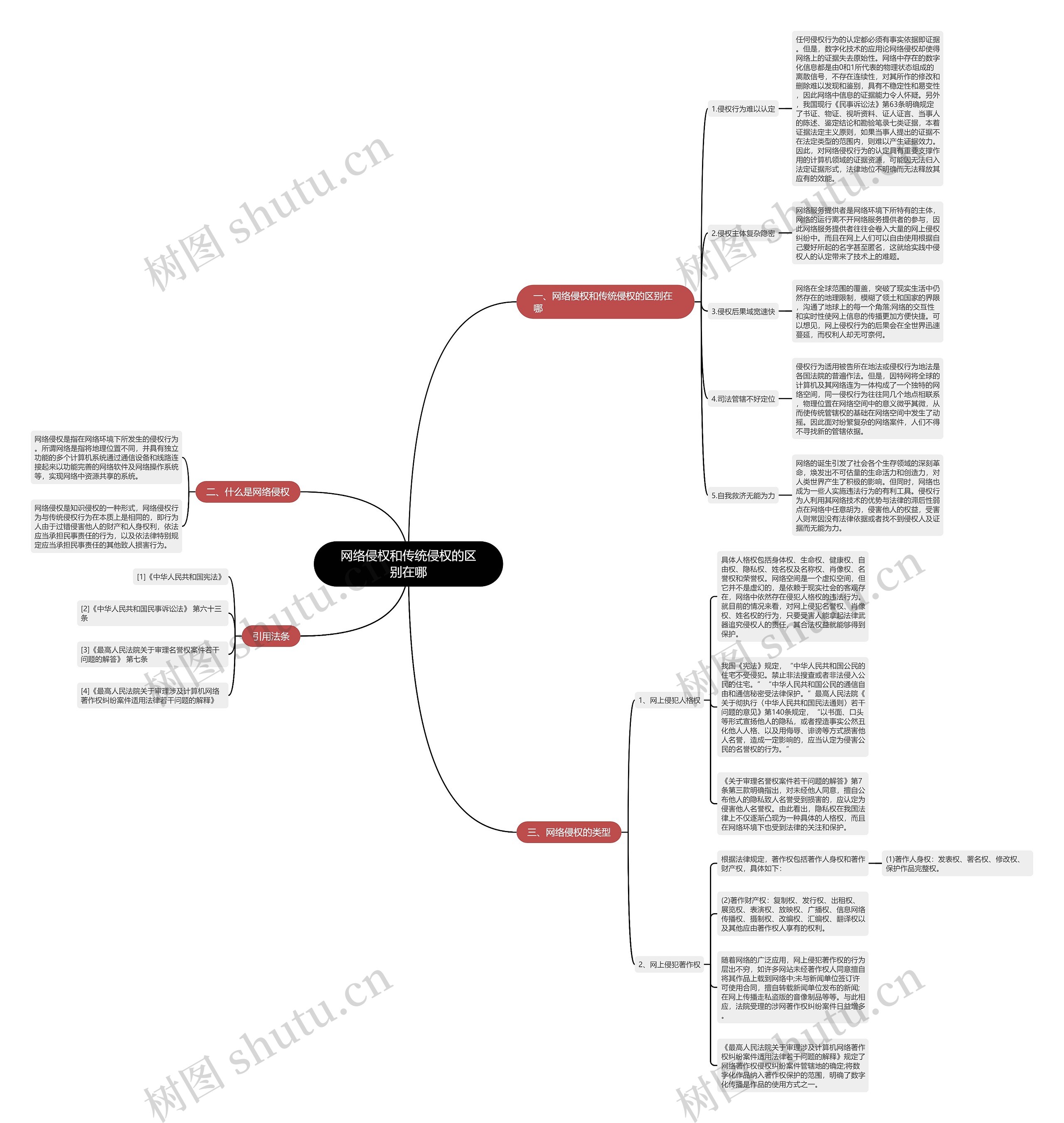 网络侵权和传统侵权的区别在哪 网络侵权和传统侵权的区别在哪