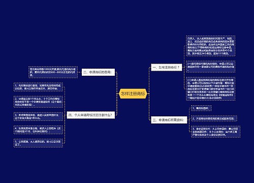 怎样注册商标