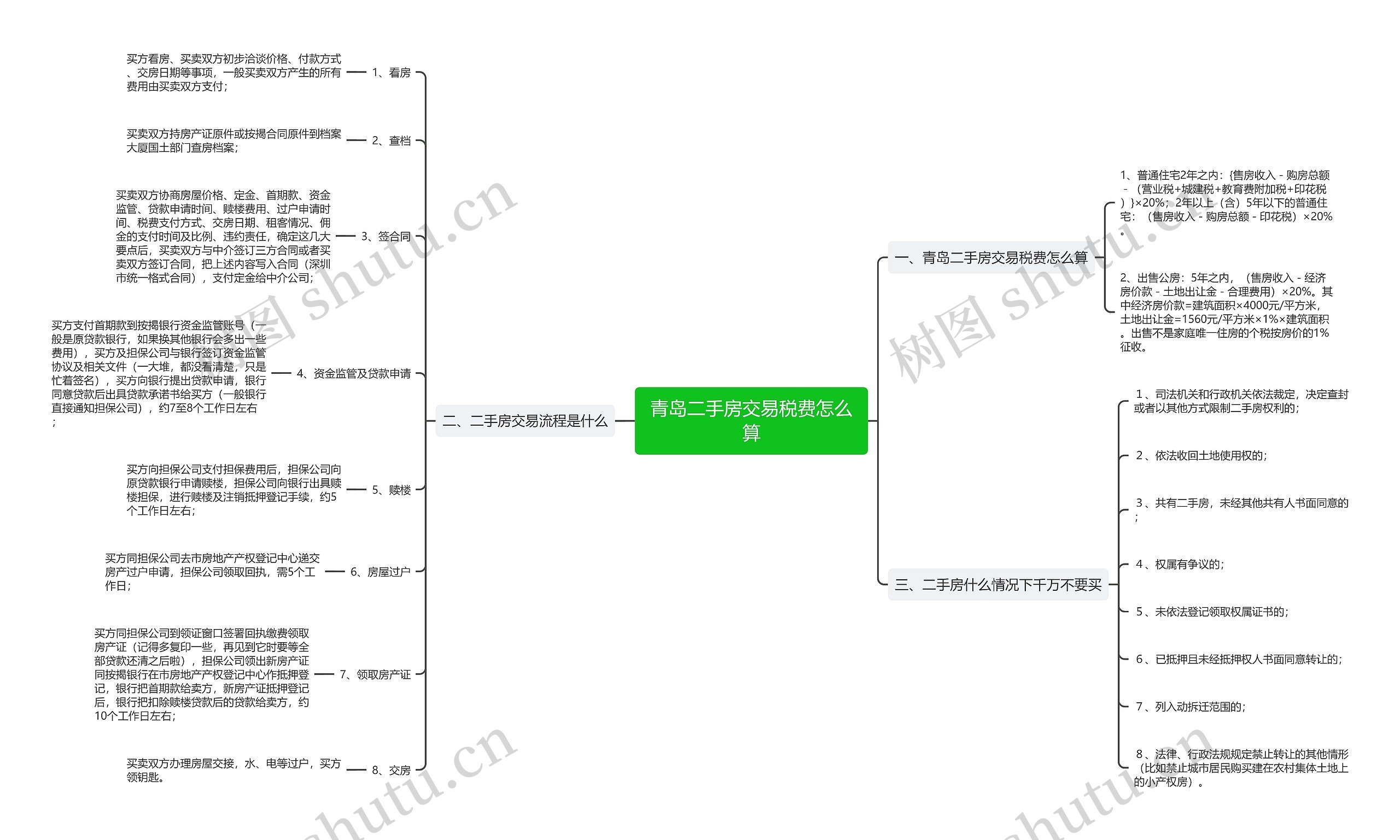 青岛二手房交易税费怎么算思维导图