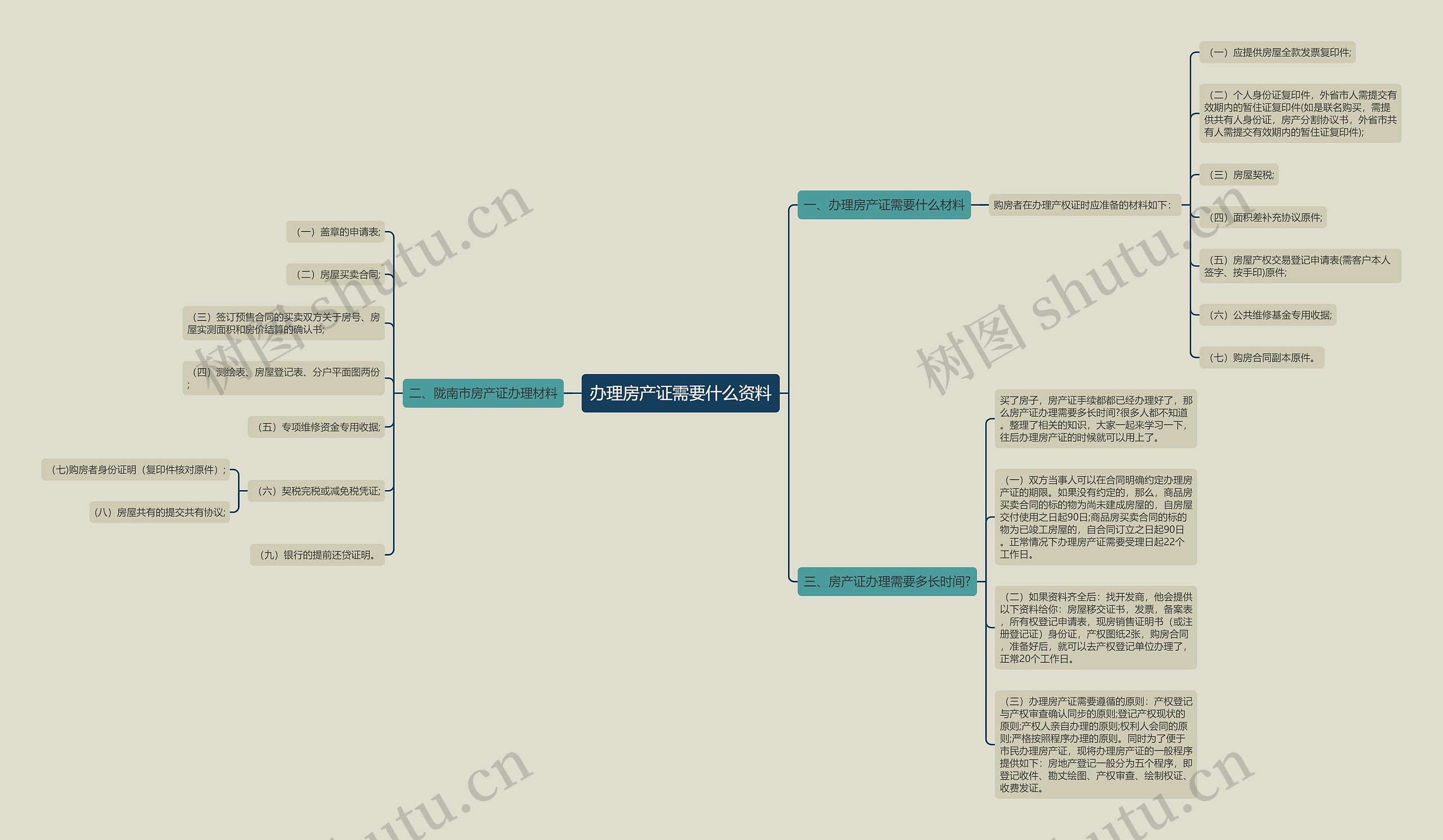 办理房产证需要什么资料 办理房产证需要什么资料