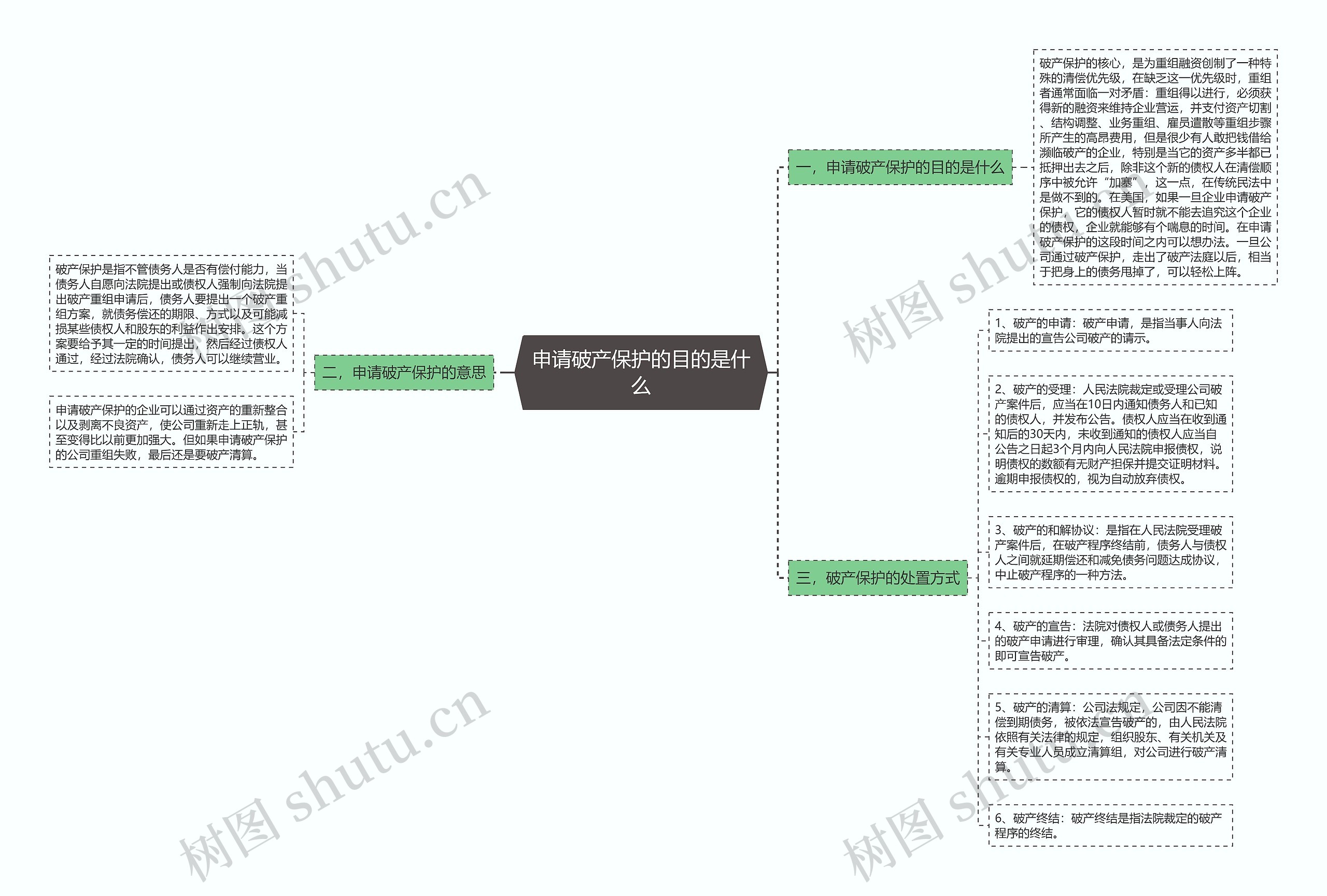 申请破产保护的目的是什么 申请破产保护的目的是什么